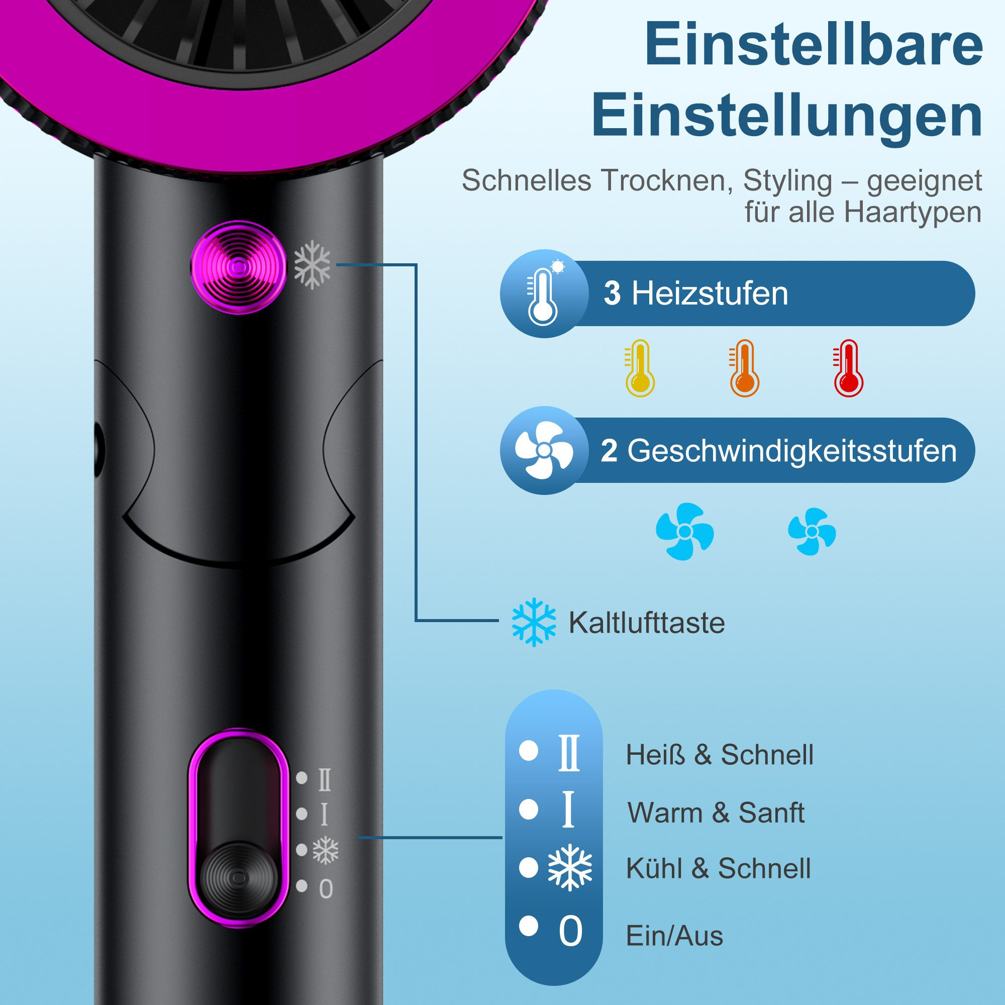 Haartrockner mit einstellbaren Einstellungen. Zeigt Wärme- und Geschwindigkeitsstufen sowie eine Kaltlufttaste. Text auf Deutsch.