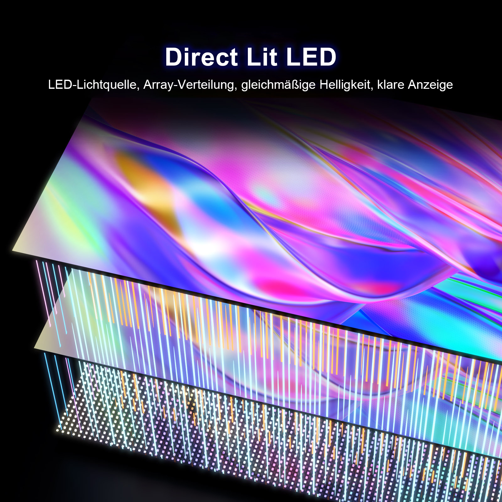 Das Bild zeigt ein Direct Lit LED-Konzept mit Schichten von Leuchtdioden und einem farbenfrohen, abstrakten Hintergrund.