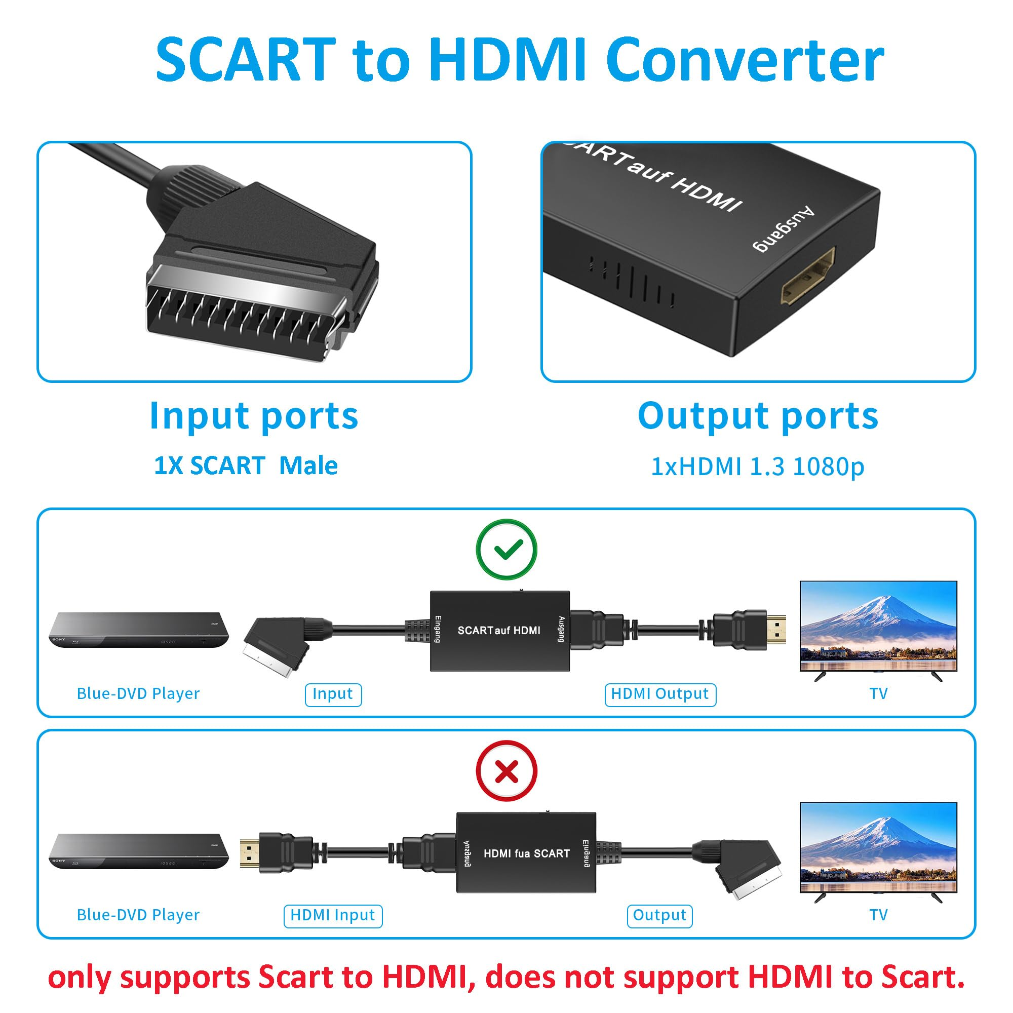 Diagramm zum SCART-zu-HDMI-Konverter. Enthält Eingangs-/Ausgangsanschlüsse, einen DVD-Player, einen Fernseher und den Konverter.