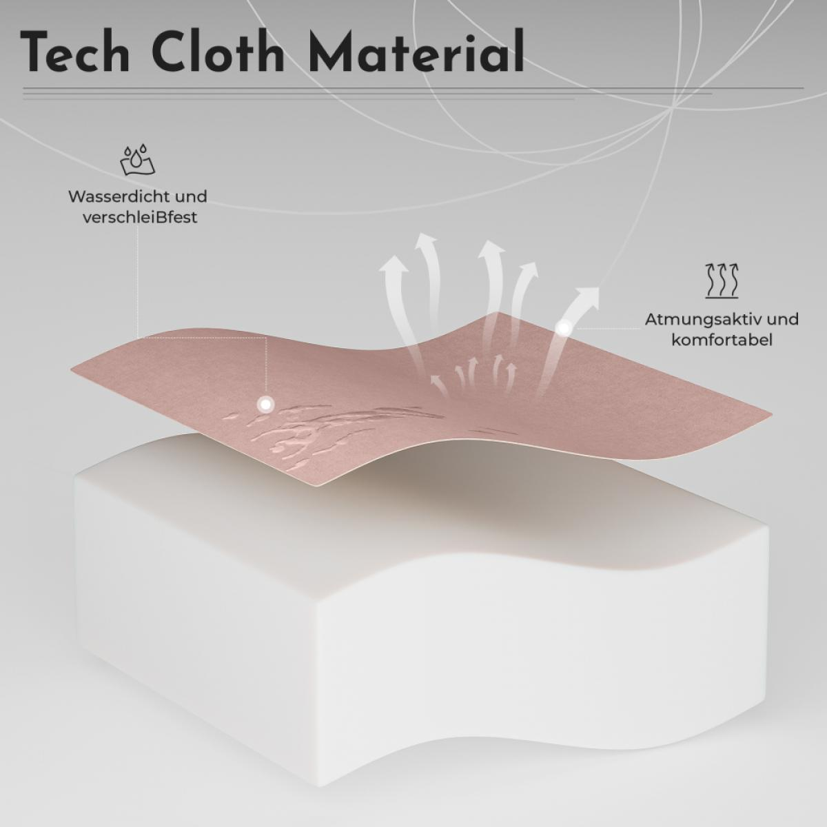 Ein geschichtetes Diagramm zeigt ein rosa Tech-Tuch über einem weißen Schaumstoff. Pfeile deuten auf Atmungsaktivität hin. Text beschreibt Eigenschaften.