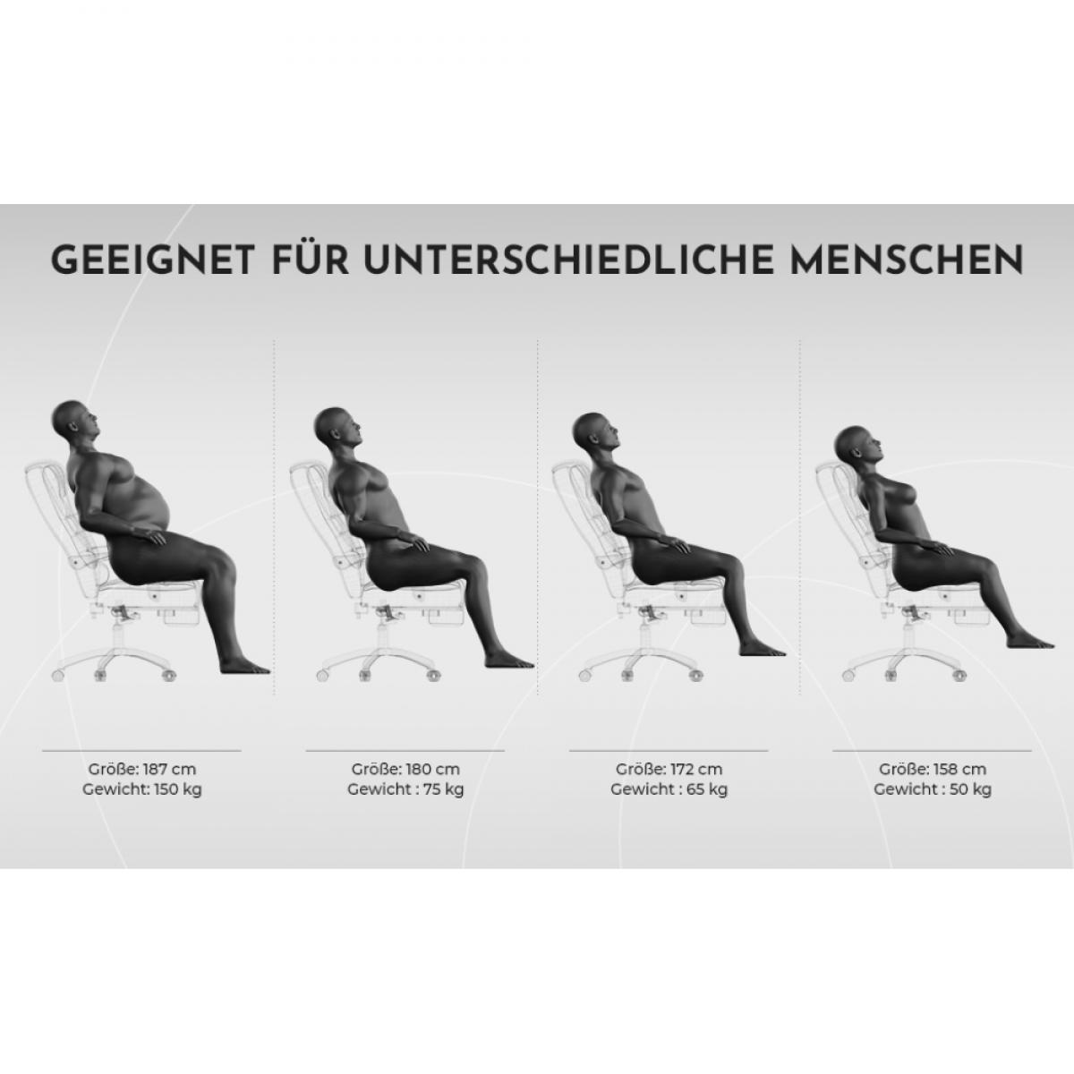 Das Bild zeigt vier Personen unterschiedlicher Größe, die in einem Bürostuhl sitzen. Text weist auf die Eignung des Stuhls hin.