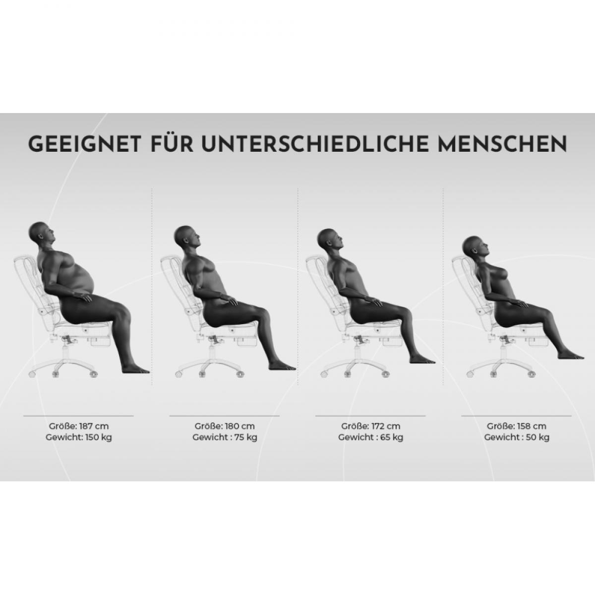 Bild zeigt vier Personen unterschiedlicher Größe, die in einem Bürostuhl sitzen, mit Größen- und Gewichtsangaben.