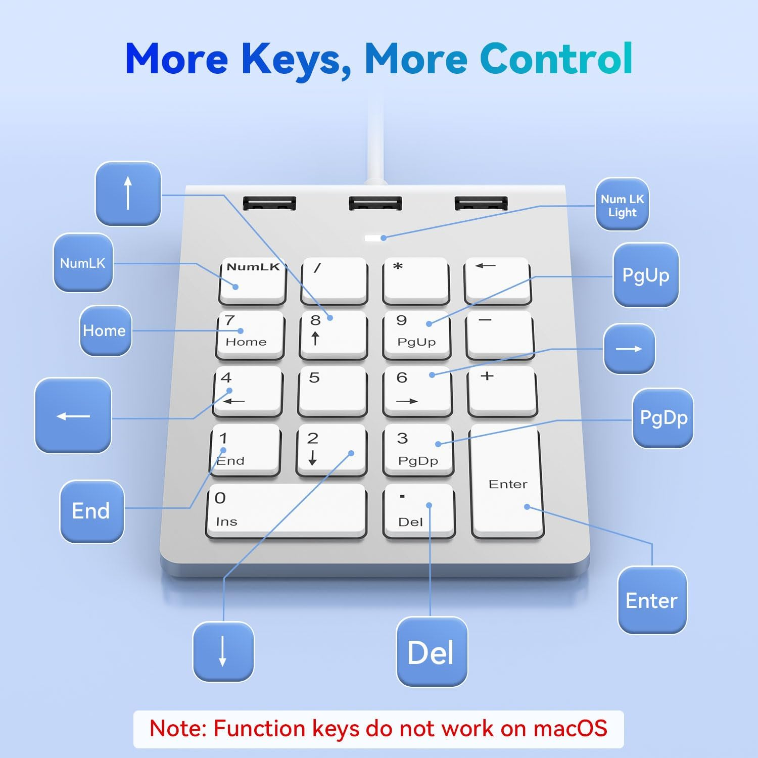 Eine weiße numerische Tastatur mit Funktionstasten auf blauem Hintergrund, beschriftet mit Pfeilen und Text wie 'PgUp' und 'Enter'.