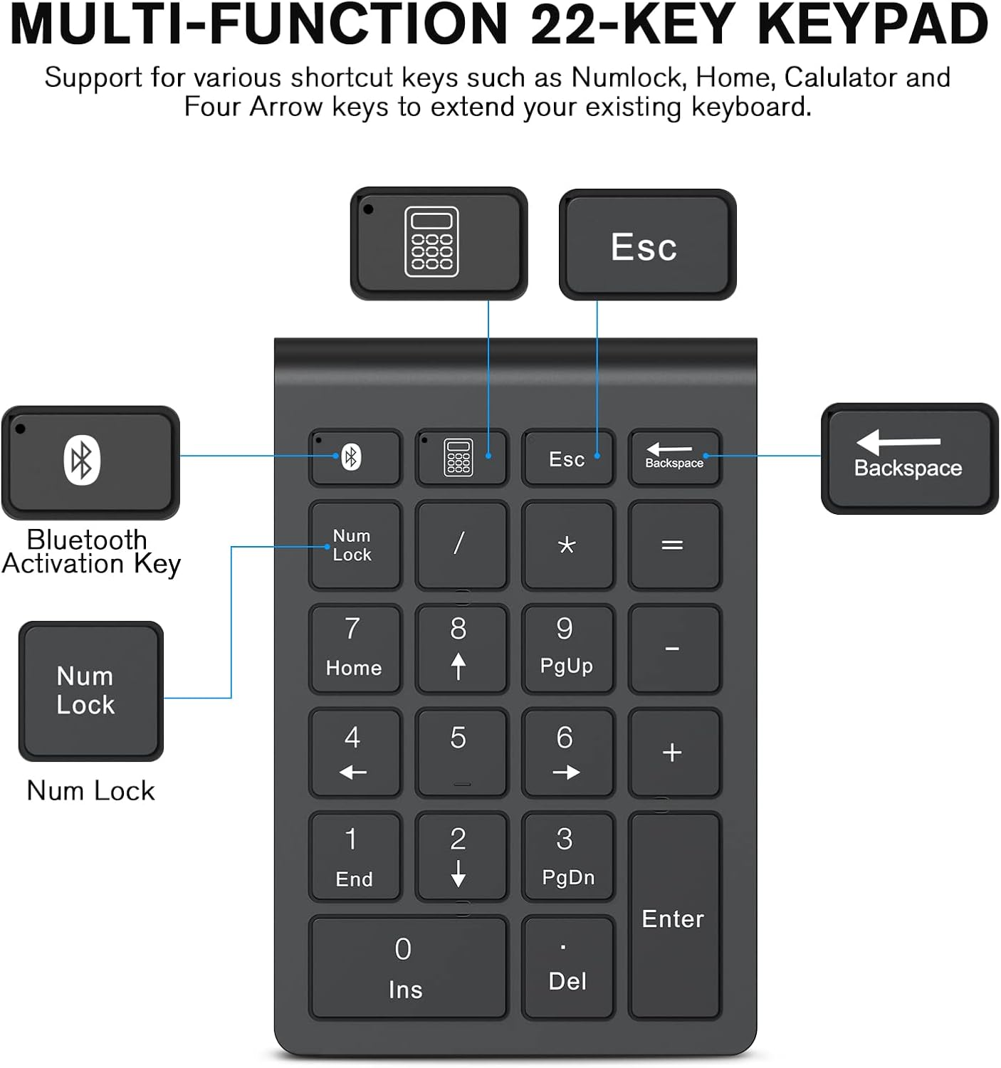 Eine schwarze 22-Tasten-Tastatur mit Tasten wie Numlock, Esc und Pfeiltasten. Textbezeichnungen umfassen Funktionstasten und Bluetooth-Aktivierung.