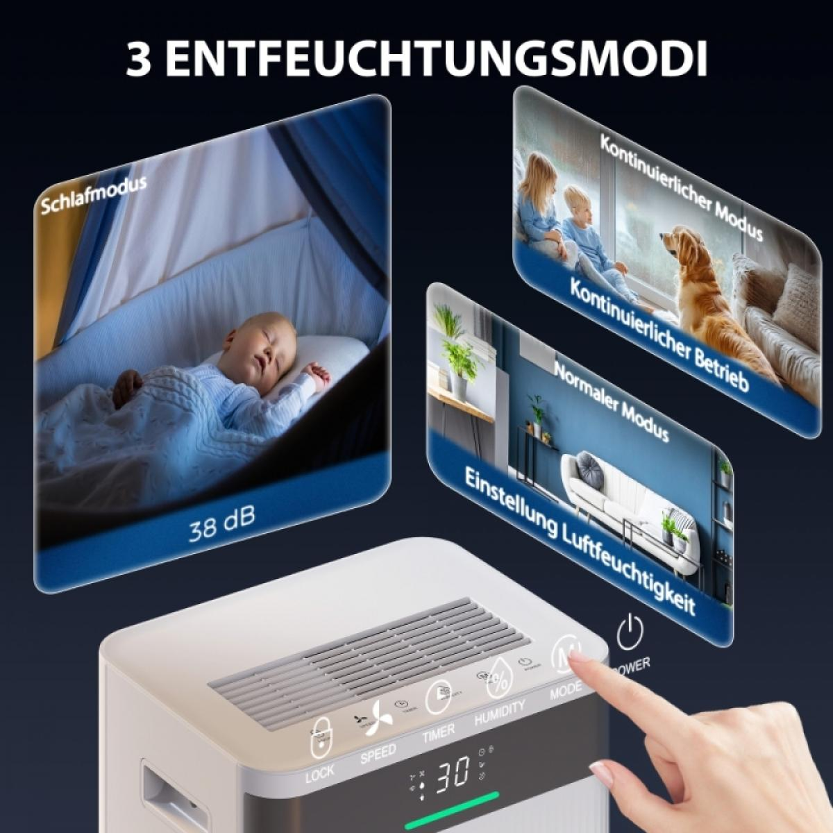 Ein Luftentfeuchter mit Modi: Schlaf, kontinuierlich und normal. Es hat ein Bedienfeld mit Symbolen und einer Digitalanzeige, und eine Hand berührt es.