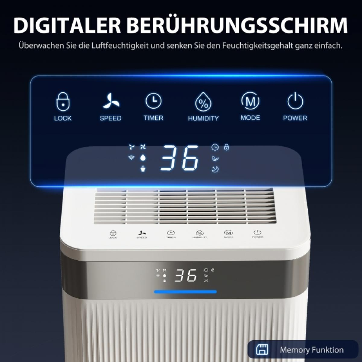 Ein weißer Luftentfeuchter mit Digitalanzeige '36'. Icons für Sperre, Geschwindigkeit, Timer, Luftfeuchtigkeit, Modus und Leistung.