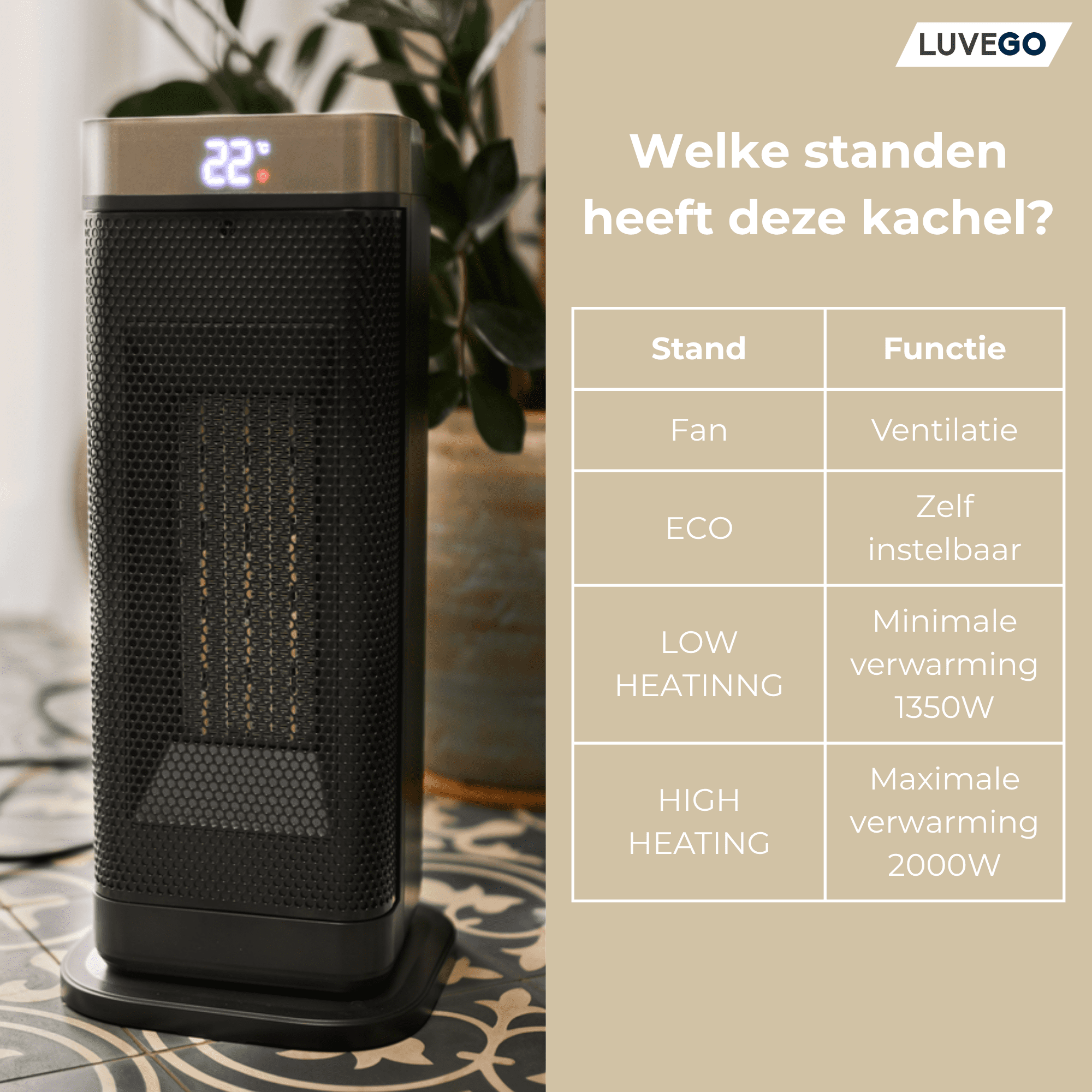 Schwarzer Elektroheizer mit Digitalanzeige, die 22 Grad anzeigt. Tabelle zeigt Funktionen: Ventilator, ECO, Low und High Heating.