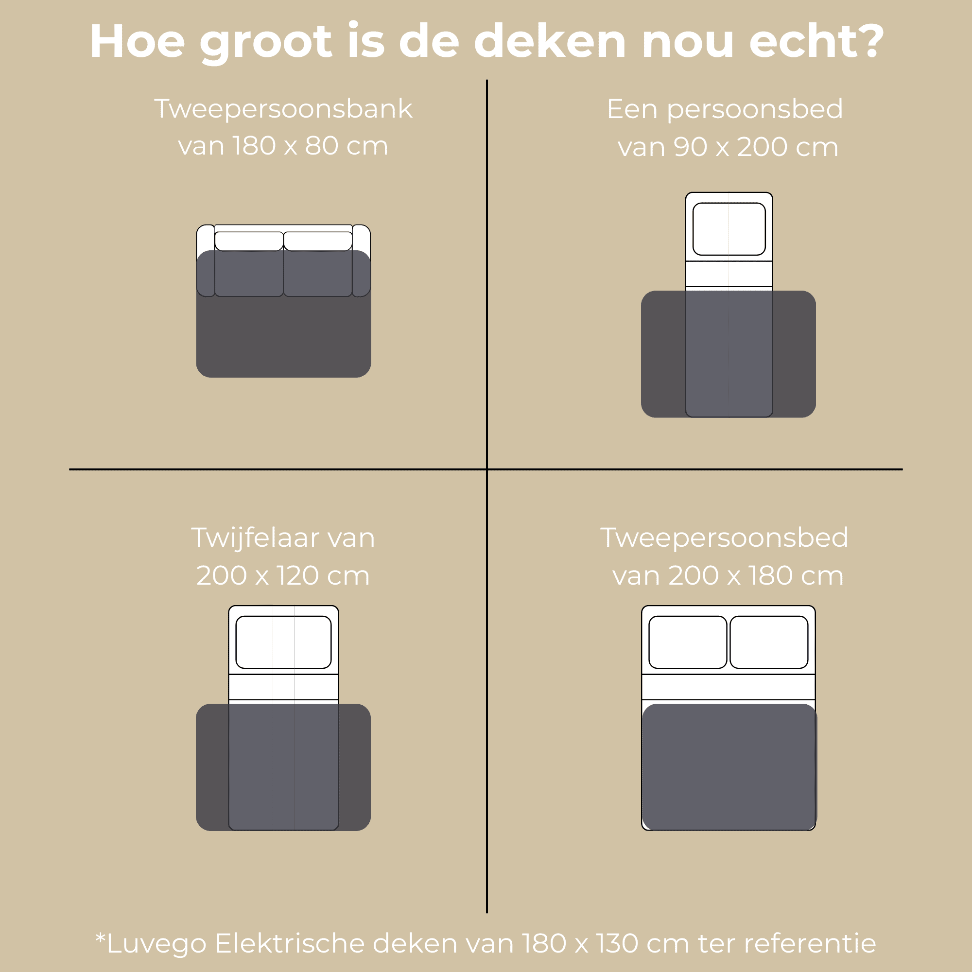 Diagramm mit Bettgrößen: Doppelbett, Einzelbett, Doppelbett und ein großes Doppelbett, mit Größenangaben.
