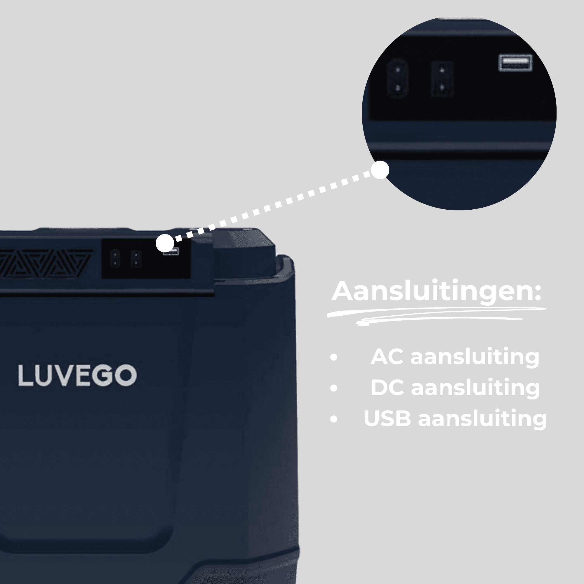 Dunkelblaues Gerät mit weißem Text LUVEO. Ein Kreis zeigt AC-, DC- und USB-Anschlüsse. Text listet AC, DC und USB aansluiting.