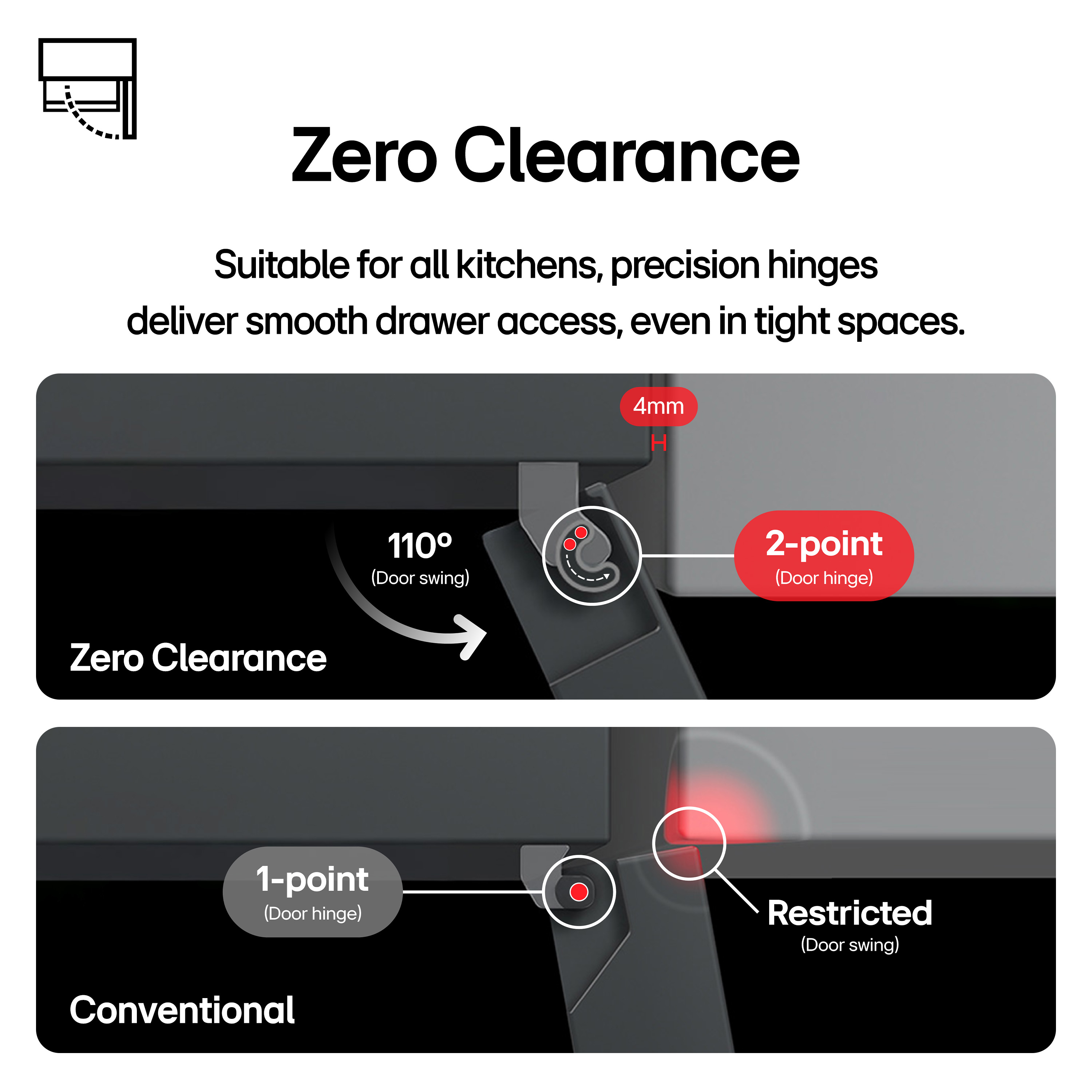 Diagramma che mostra spazio zero, cerniera a 2 punti contro cerniera a 1 punto e la rispettiva apertura.