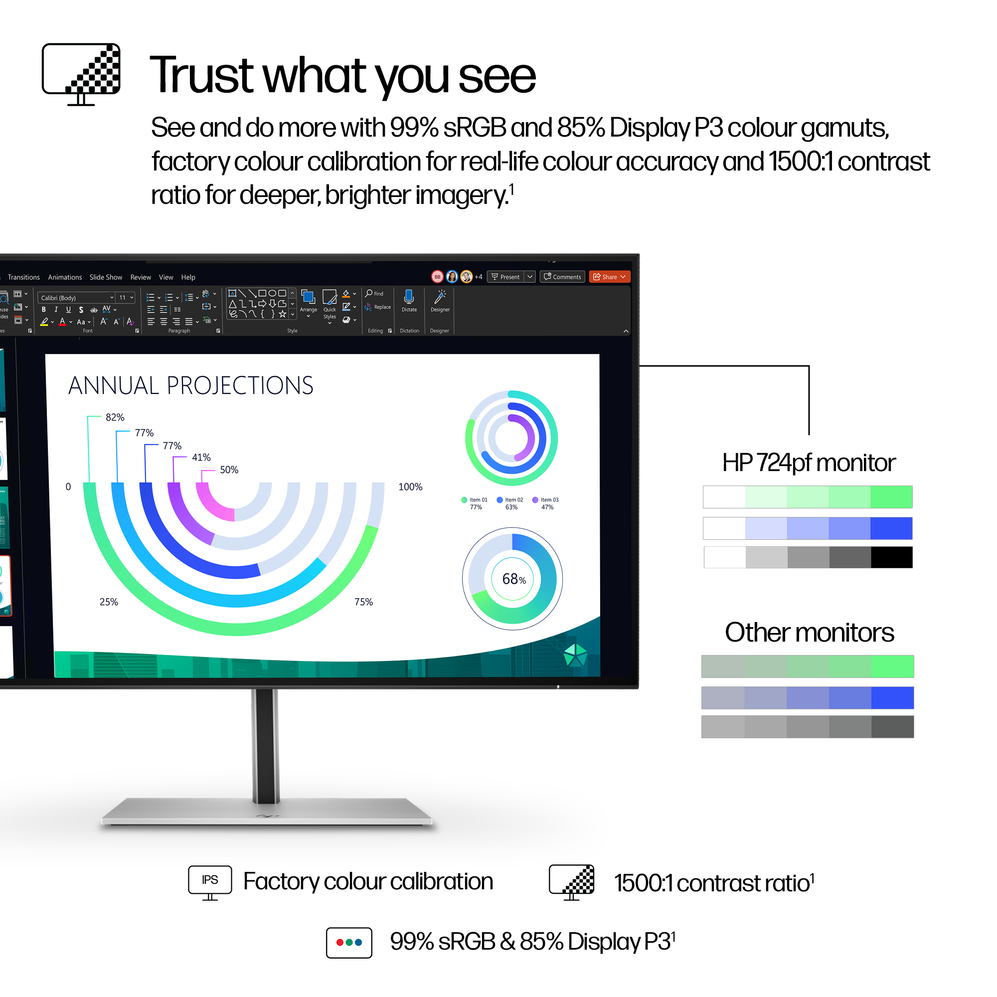 Un monitor muestra una presentación sobre proyecciones anuales con muestras de color y texto.