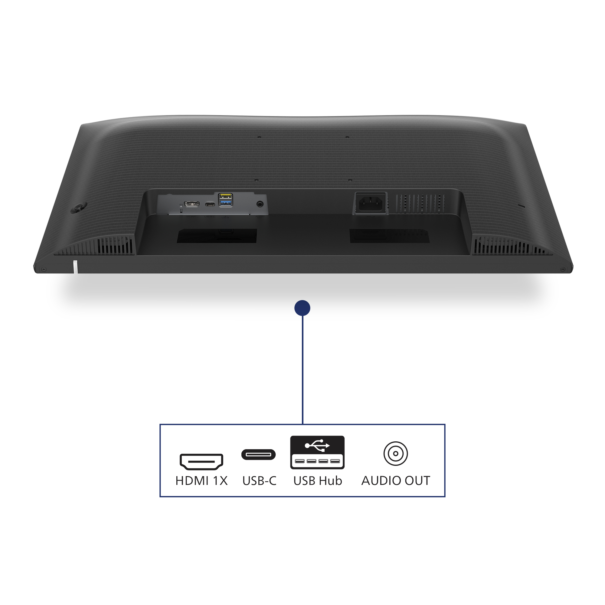Vista posteriore di un monitor nero con porte HDMI, USB-C, USB Hub e uscita audio. Sfondo bianco.