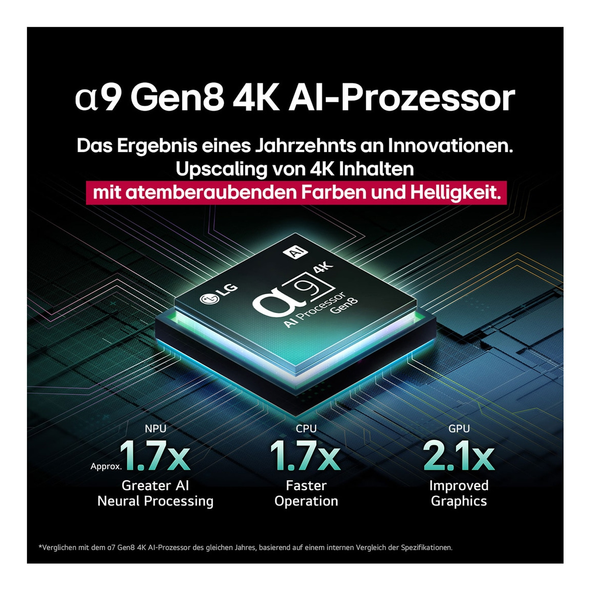 Reklama procesora. Zawiera tekst i grafikę przedstawiające procesor i jego funkcje.