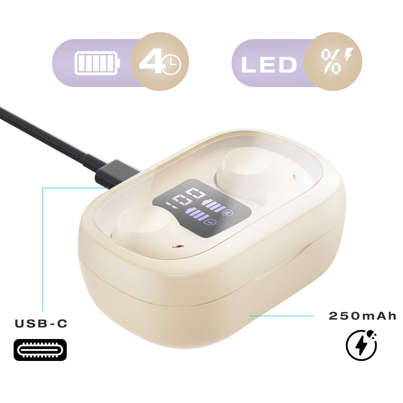 Custodia di ricarica beige con auricolari, ricarica tramite USB-C. Indicatori di batteria e carica visibili. 250mAh, 4h e indicatori LED presenti.