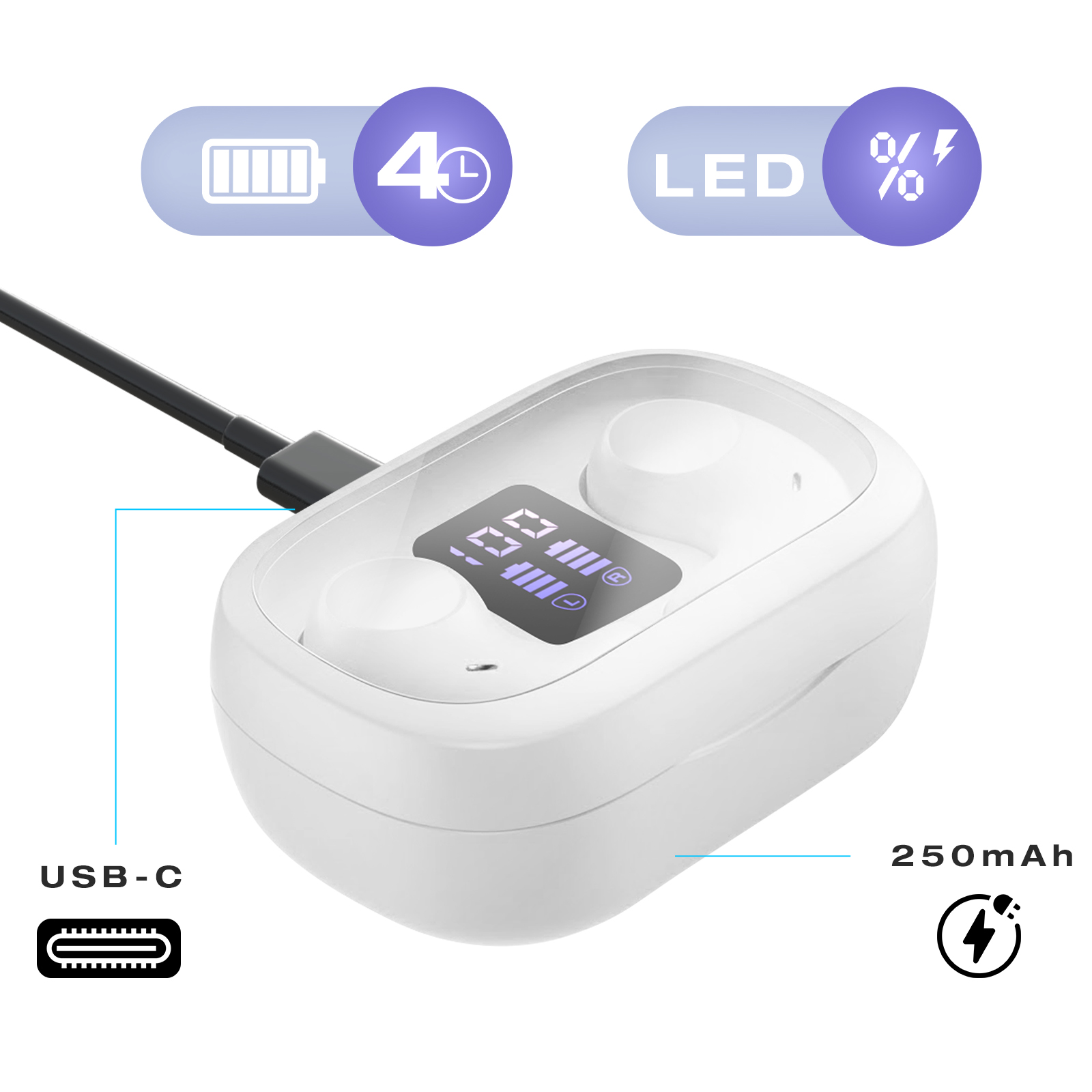 Auricolari bianchi in una custodia di ricarica. Visualizza informazioni sulla batteria e sulla ricarica. Cavo USB-C nero collegato. Le icone includono batteria e 250 mAh.