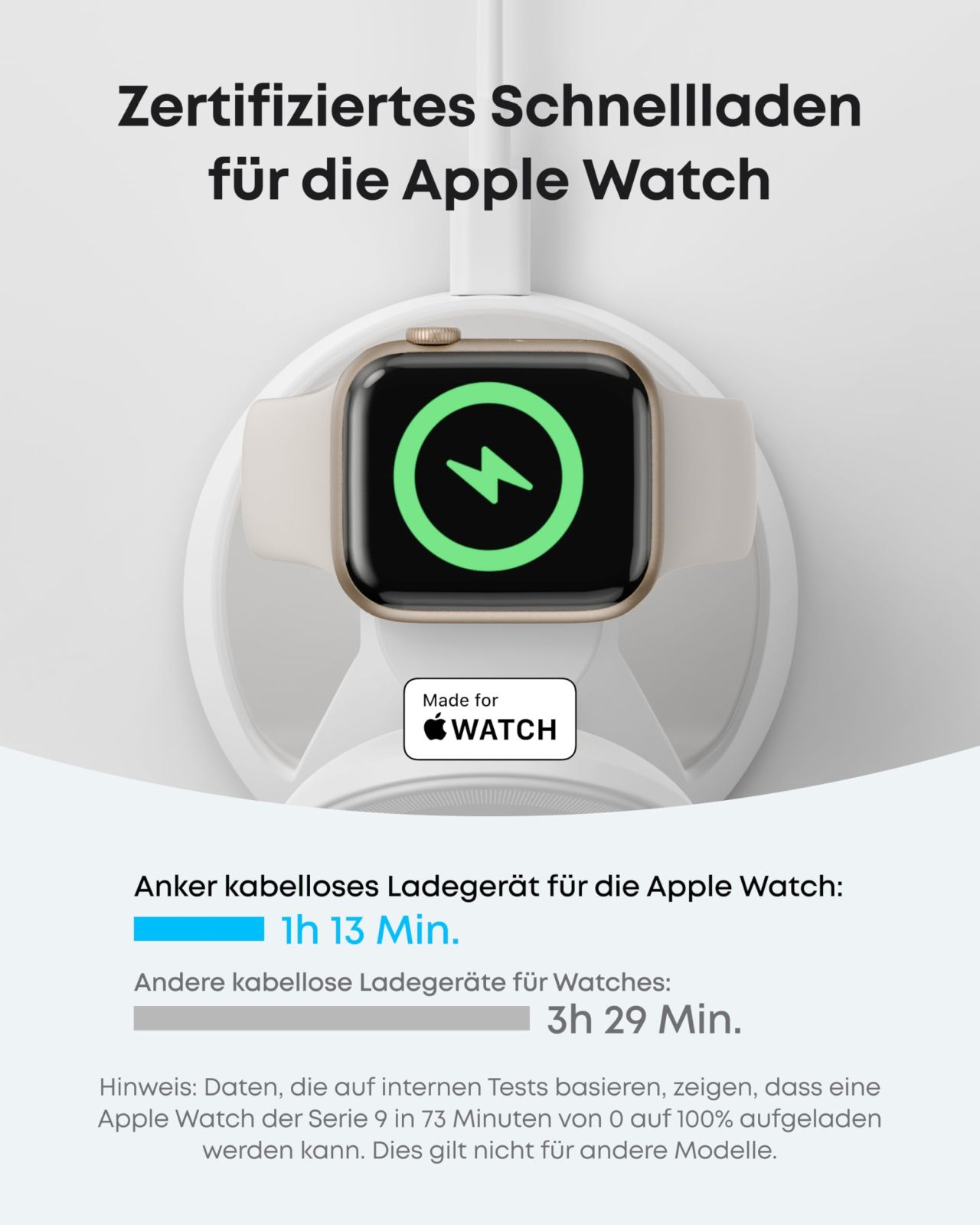 Apple Watch lädt auf weißer Dockingstation. Zifferblatt zeigt grünen Blitz. Text zeigt schnelle Ladezeiten an.