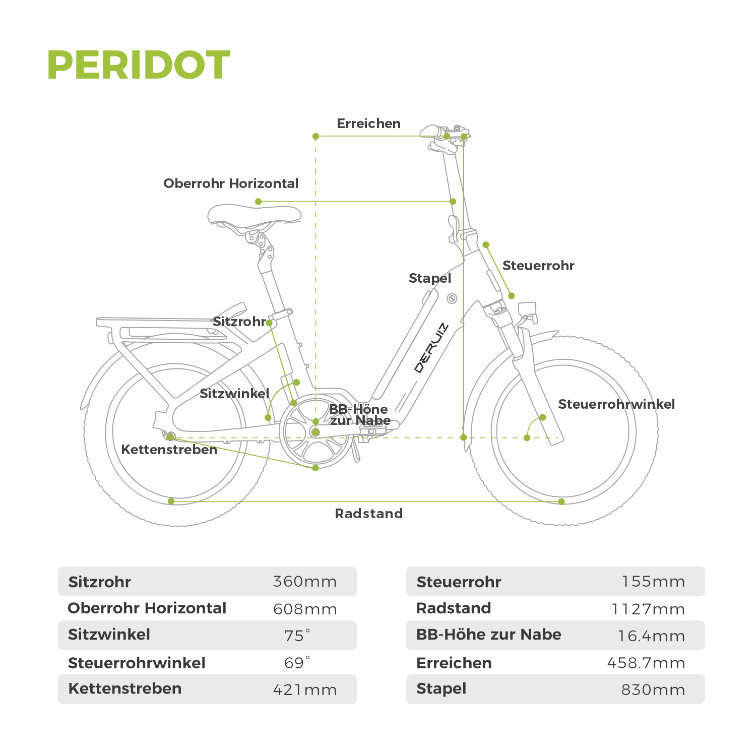 Ein Diagramm eines Fahrrads mit beschrifteten Teilen und Abmessungen, einschließlich Rahmenwinkeln und Maßen in Millimetern.