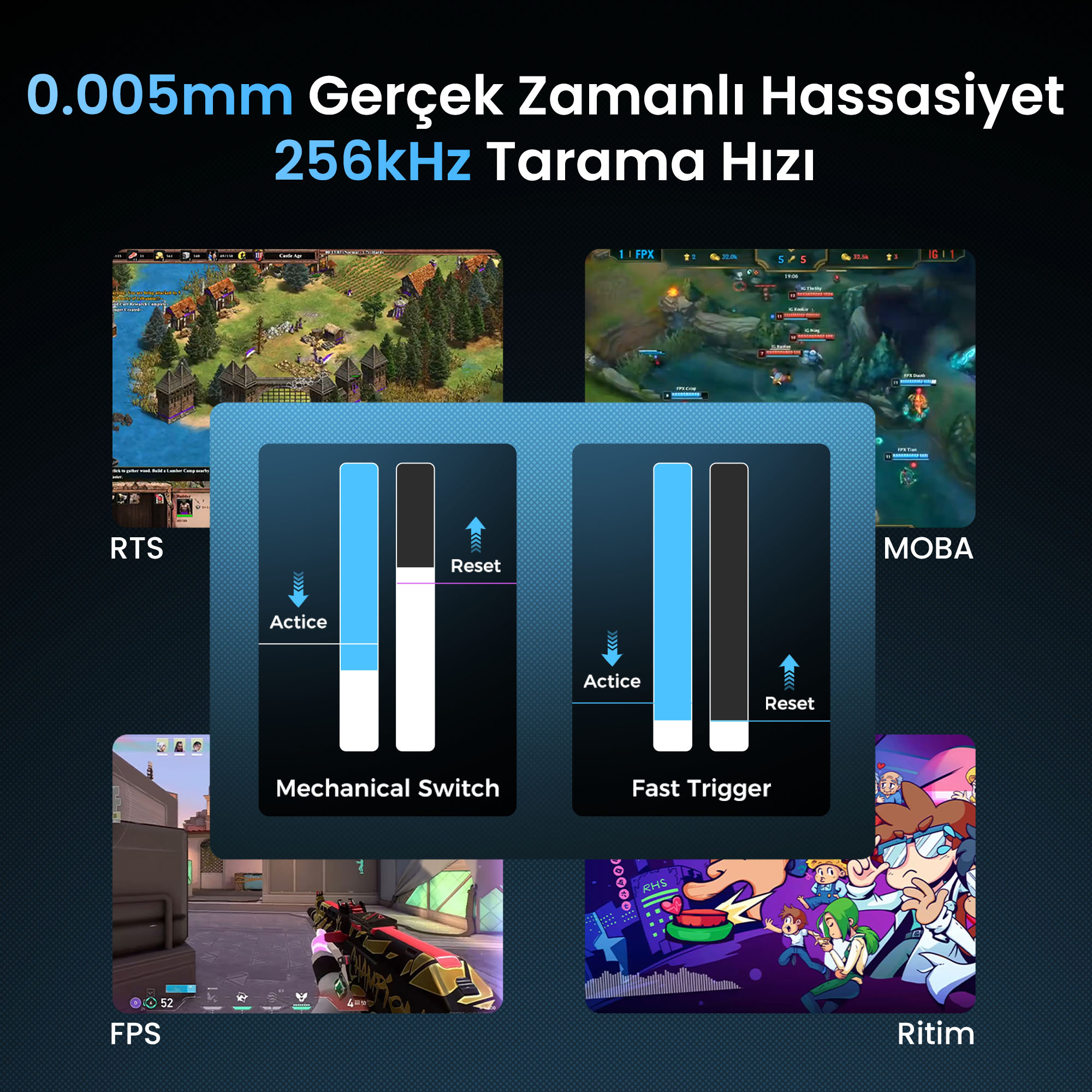 Obraz z scenami z gier, wykresami i tekstem. Pokazuje typy gier RTS, MOBA, FPS i Rhythm z wizualizacjami przełączników mechanicznych.