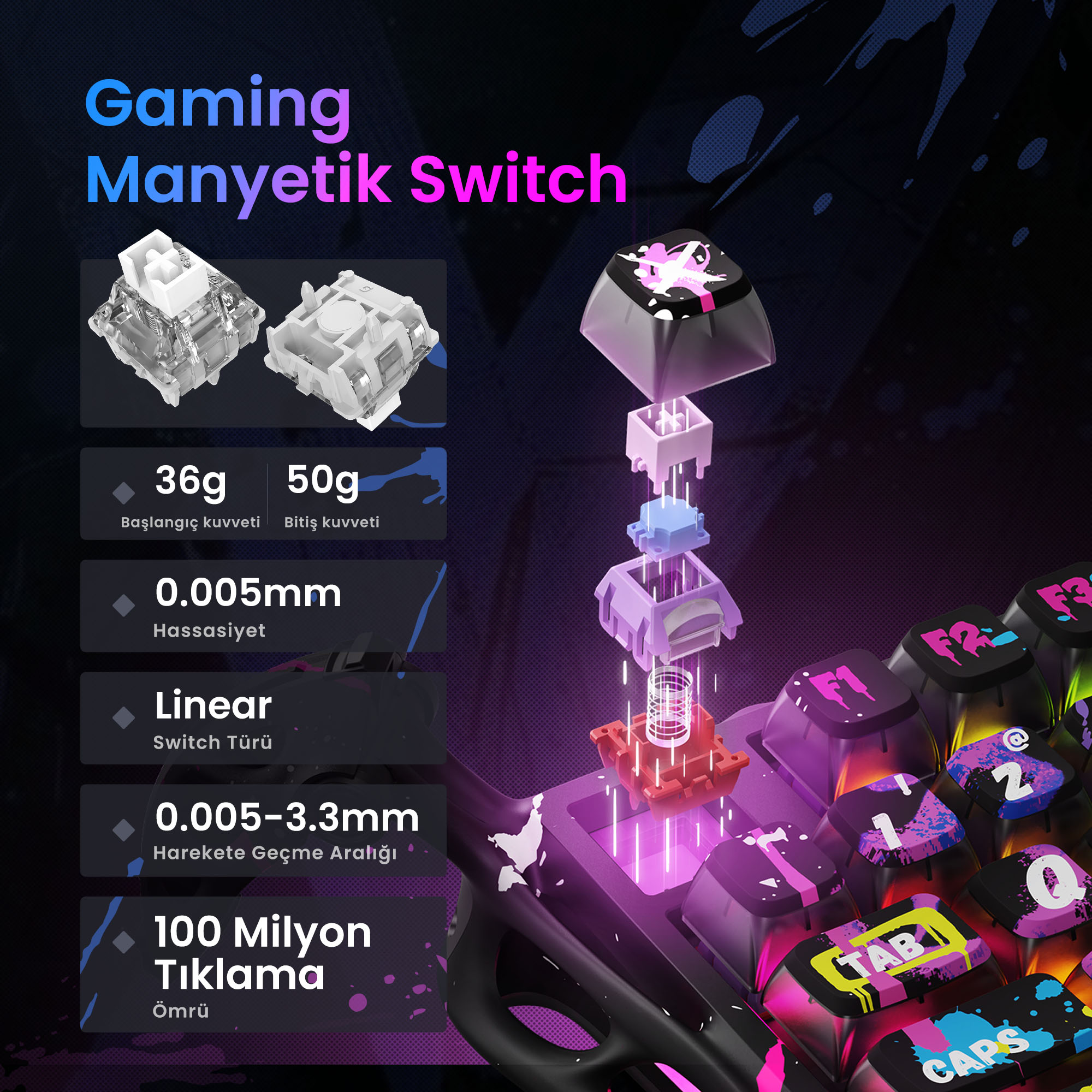 Widok rozstrzelony przełącznika klawiatury do gier z klawiszami i specyfikacjami technicznymi.