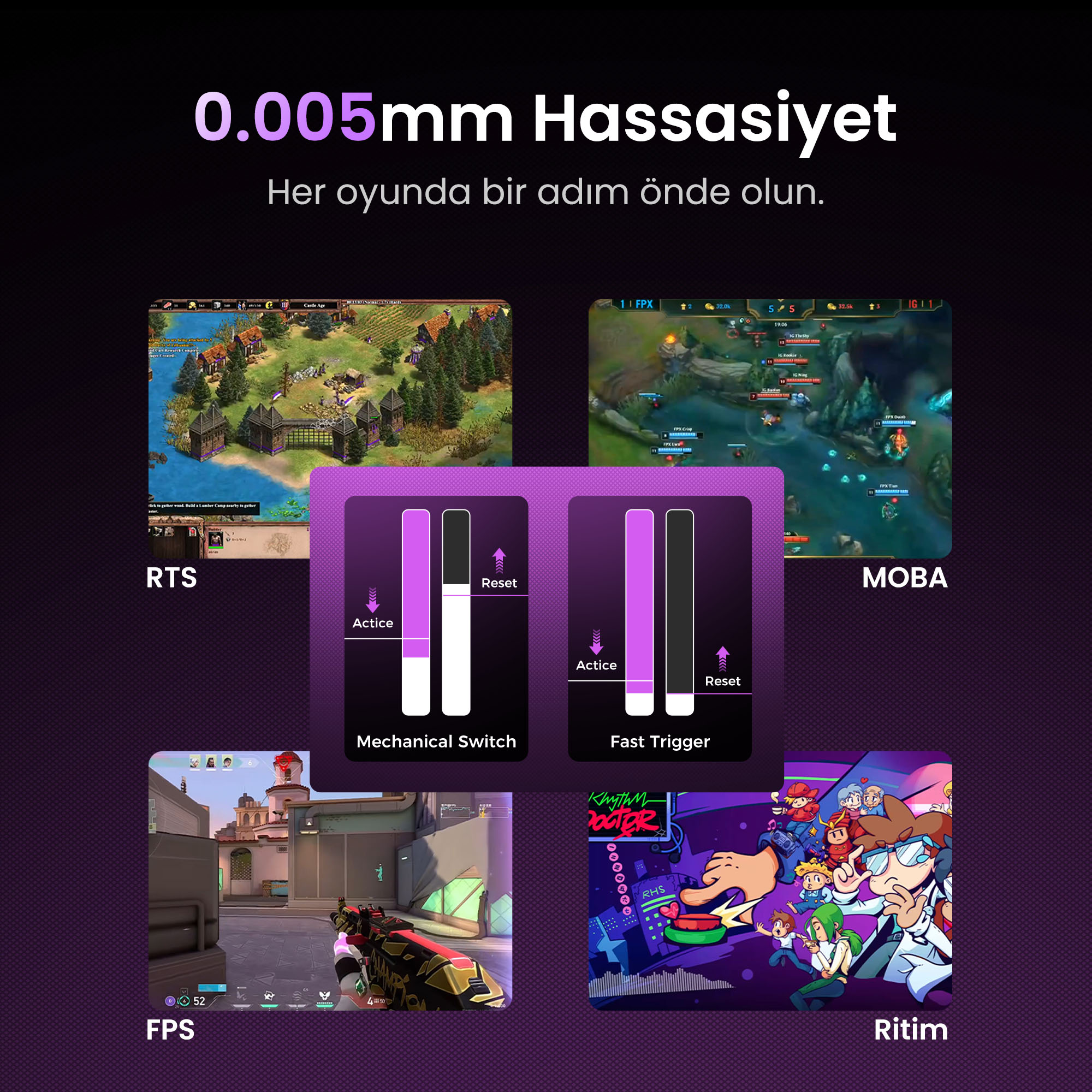 Obraz z scenami gier, schematami przełączników i typami gier: RTS, MOBA, FPS, Rytm.