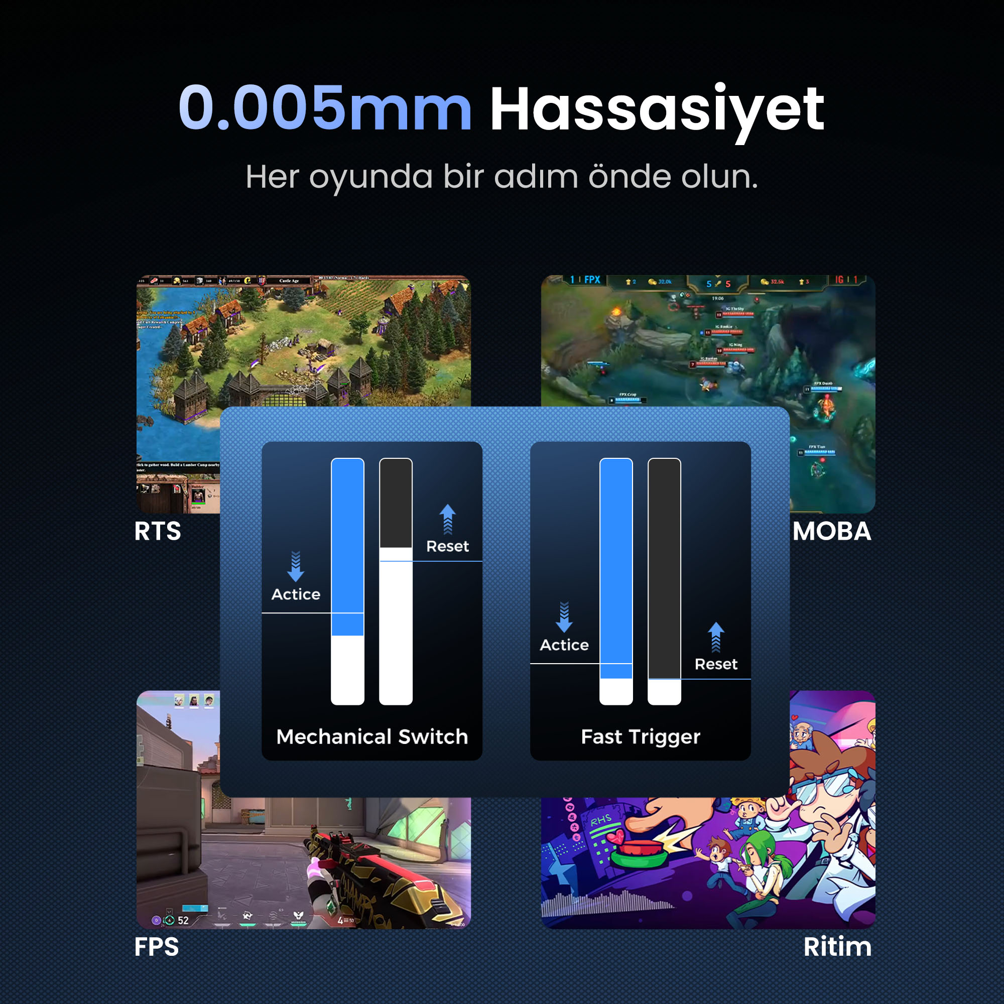 Obraz z scenami z gier, schematami przełączników i typami gier RTS, MOBA, FPS i Rhythm, z tureckim tekstem.