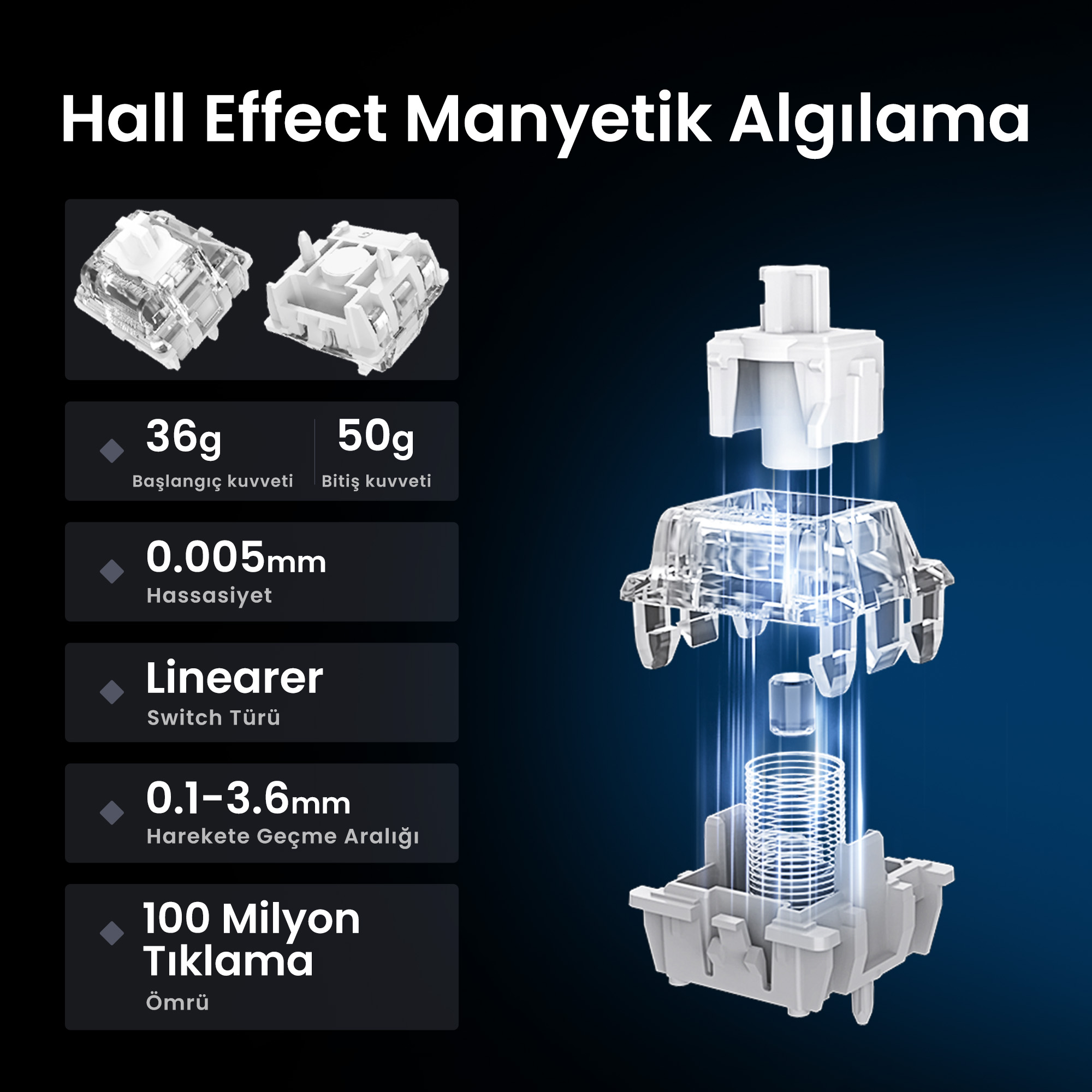 Schemat przełącznika Halla. Pokazuje komponenty, specyfikacje i szczegóły. Tekst zawiera: 36g, 50g, 0,005mm, Liniowy, 0,1-3,6mm i 100M.
