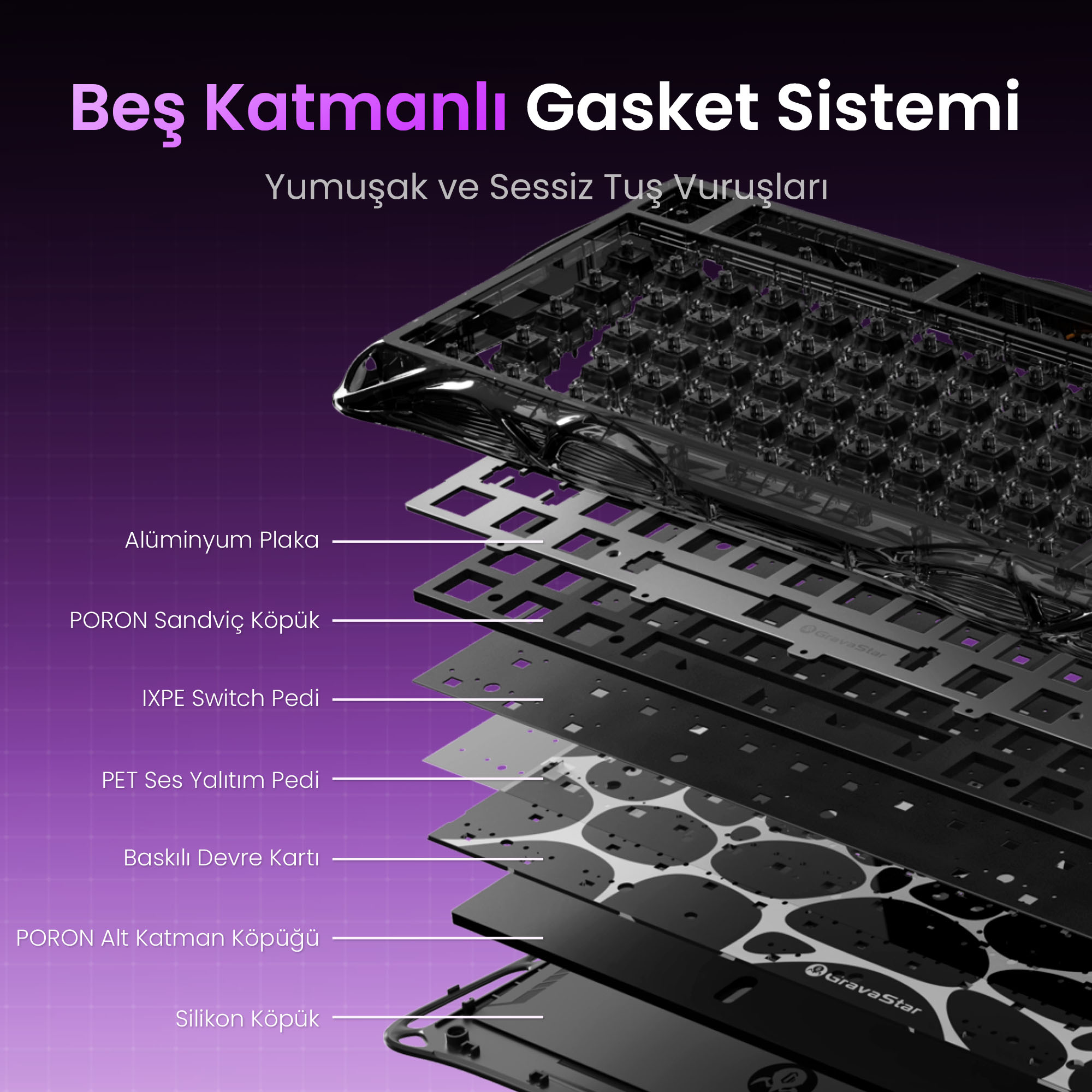 Widok rozłożony klawiatury pokazujący warstwy: aluminiowa płyta, pianka, podkładka przełącznika, tłumienie dźwięku, płytka drukowana.