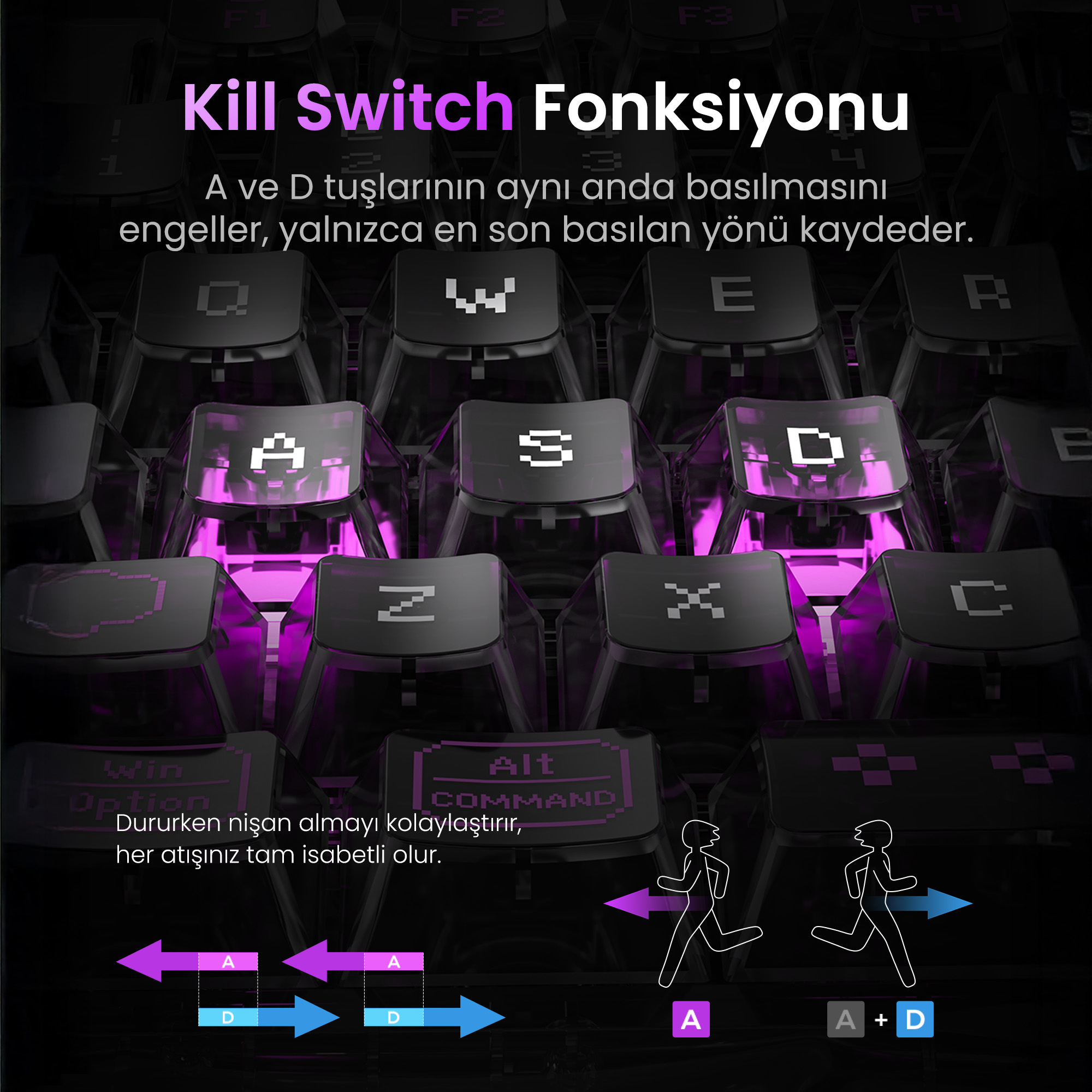 Klawiatura z podświetlanymi klawiszami, diagram pokazujący funkcjonalność klawiszy 'A' i 'D' oraz funkcję 'Kill Switch'.