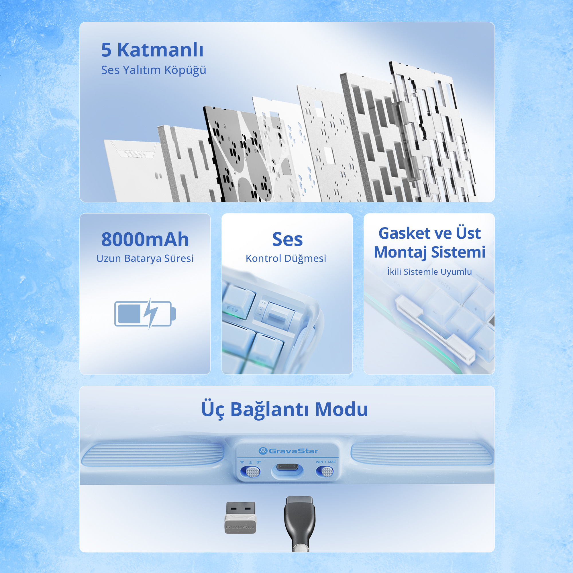 Obraz przedstawia klawiaturę z funkcjami takimi jak kontrola dźwięku, bateria 8000mAh i trzy tryby połączenia.