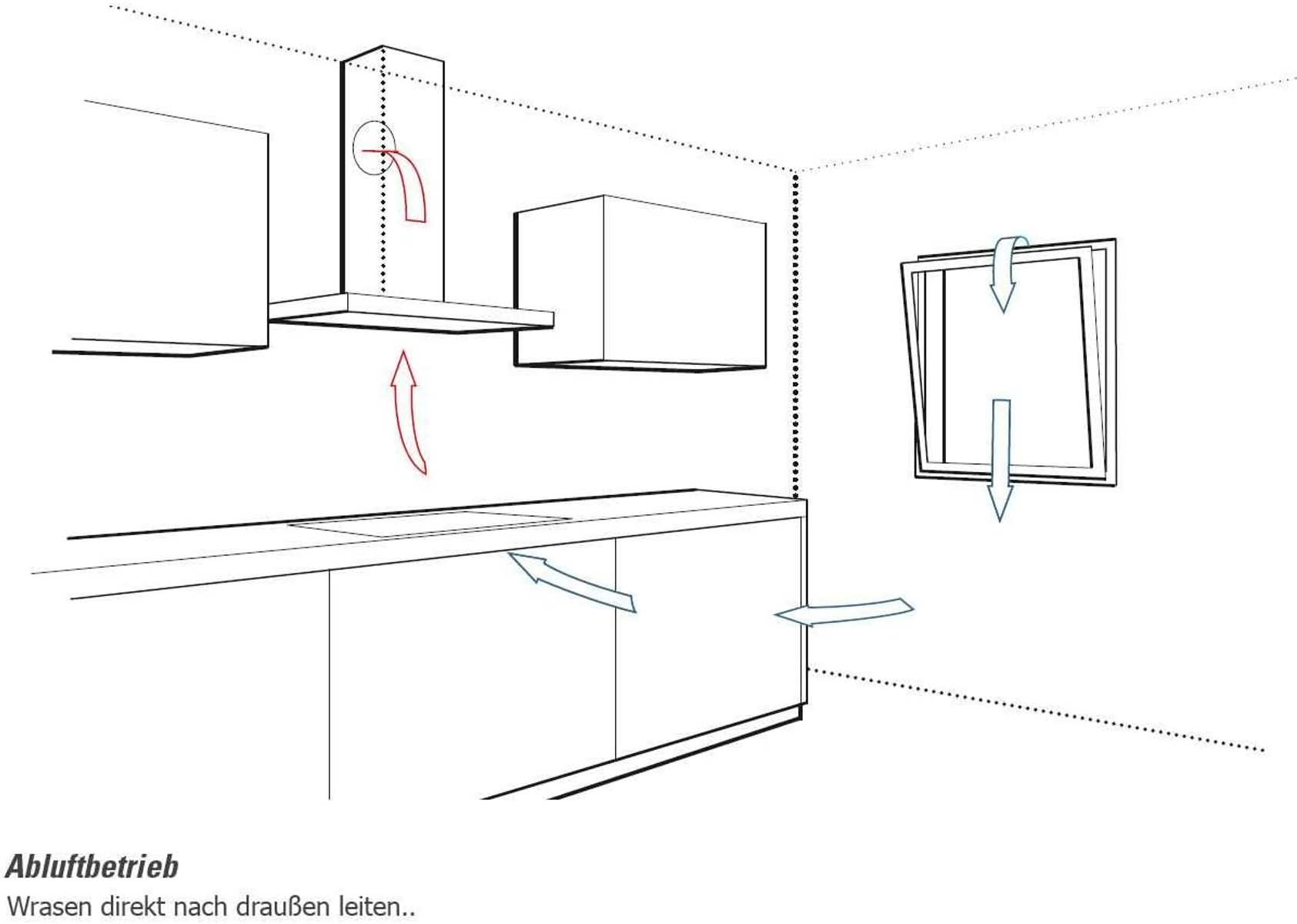 Diagramma cucina con frecce. Cappa e finestra. Il testo dice: 'L'aria viene diretta all'esterno'.