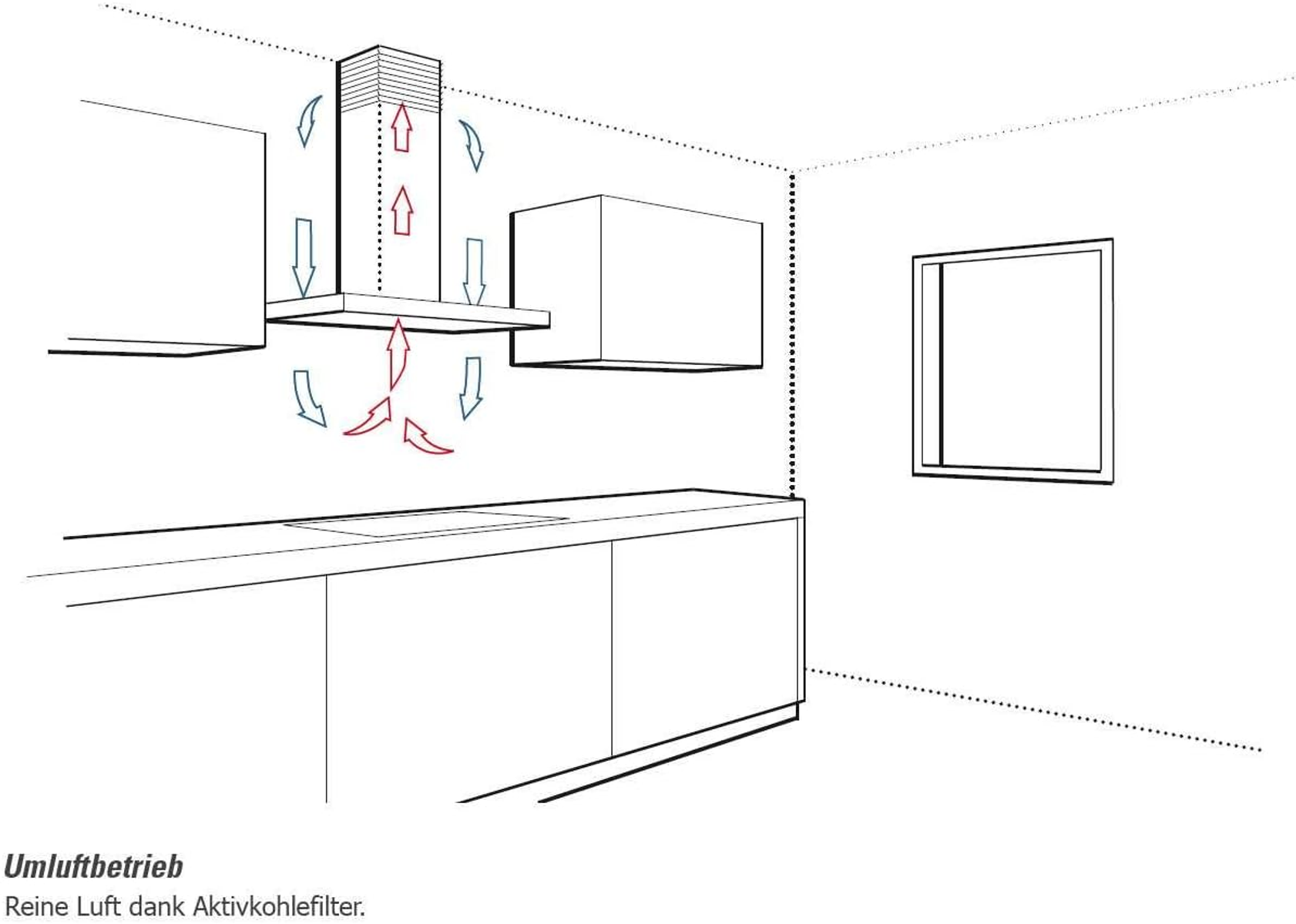 Diagramma di un sistema di ventilazione della cucina. Le frecce mostrano il flusso d'aria attraverso un filtro, con un armadio, altri armadi e una finestra.