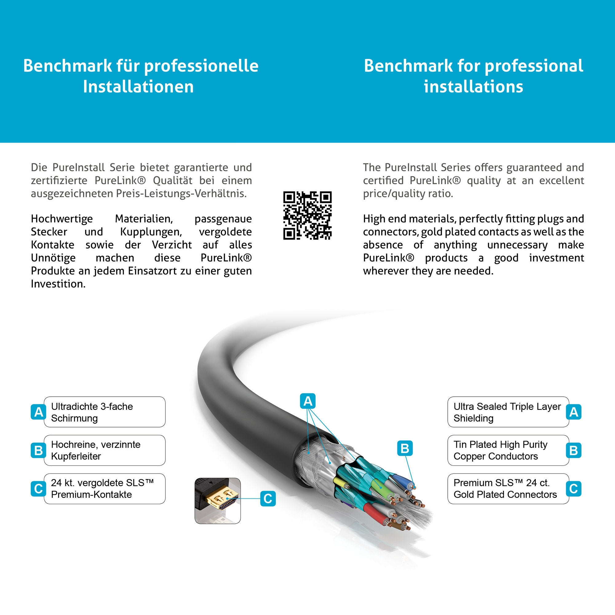 Kabelquerschnitt zeigt Schichten: Abschirmung, Leiter und vergoldete Stecker. Text kennzeichnet jede Komponente.