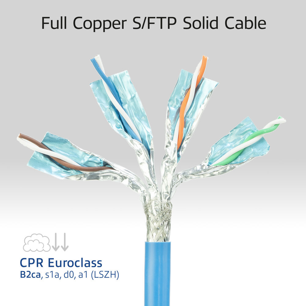 Een blauwe kabel met blootliggende draden in verschillende kleuren, koper- en folieafscherming, met het label Full Copper S/FTP Solid Cable.