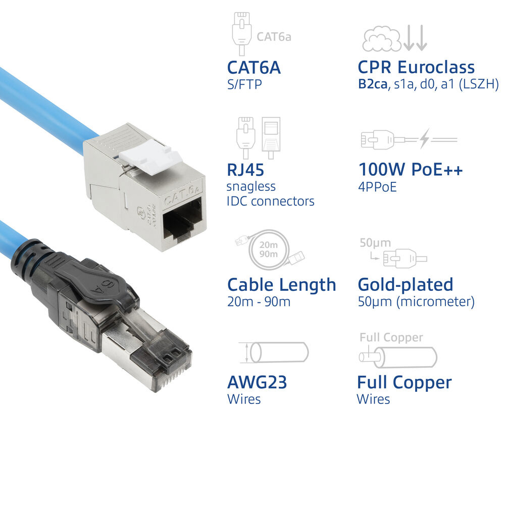 Een blauwe CAT6A-kabel met connectoren en labels. Tekst bevat CAT6A S/FTP, RJ45, Kabellengte, Verguld en Volledige koperdraden.