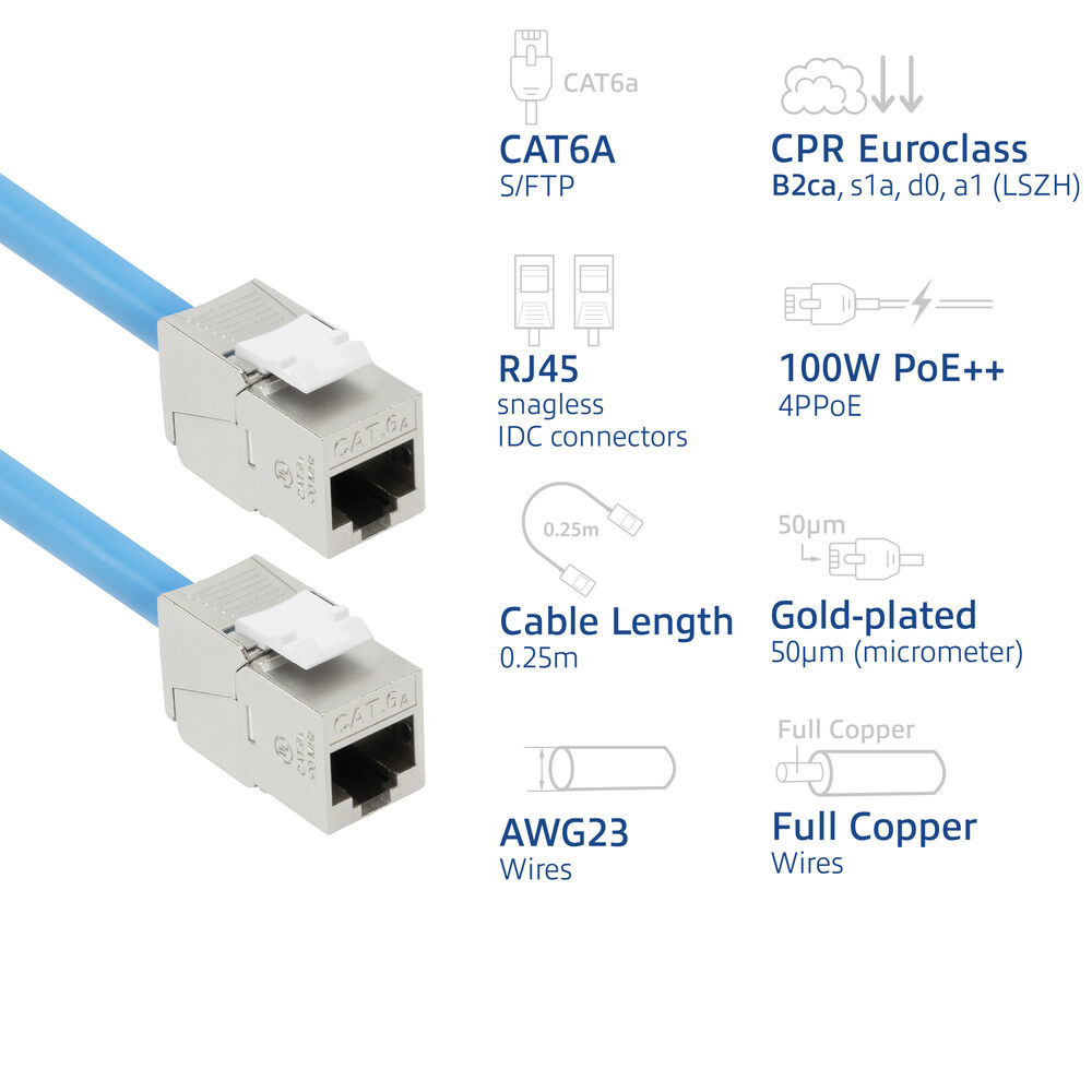 Ein blaues CAT6a-Kabel mit RJ45-Steckern. Textbeschriftungen zeigen Spezifikationen wie Kabellänge, Drahtstärke und Power over Ethernet.
