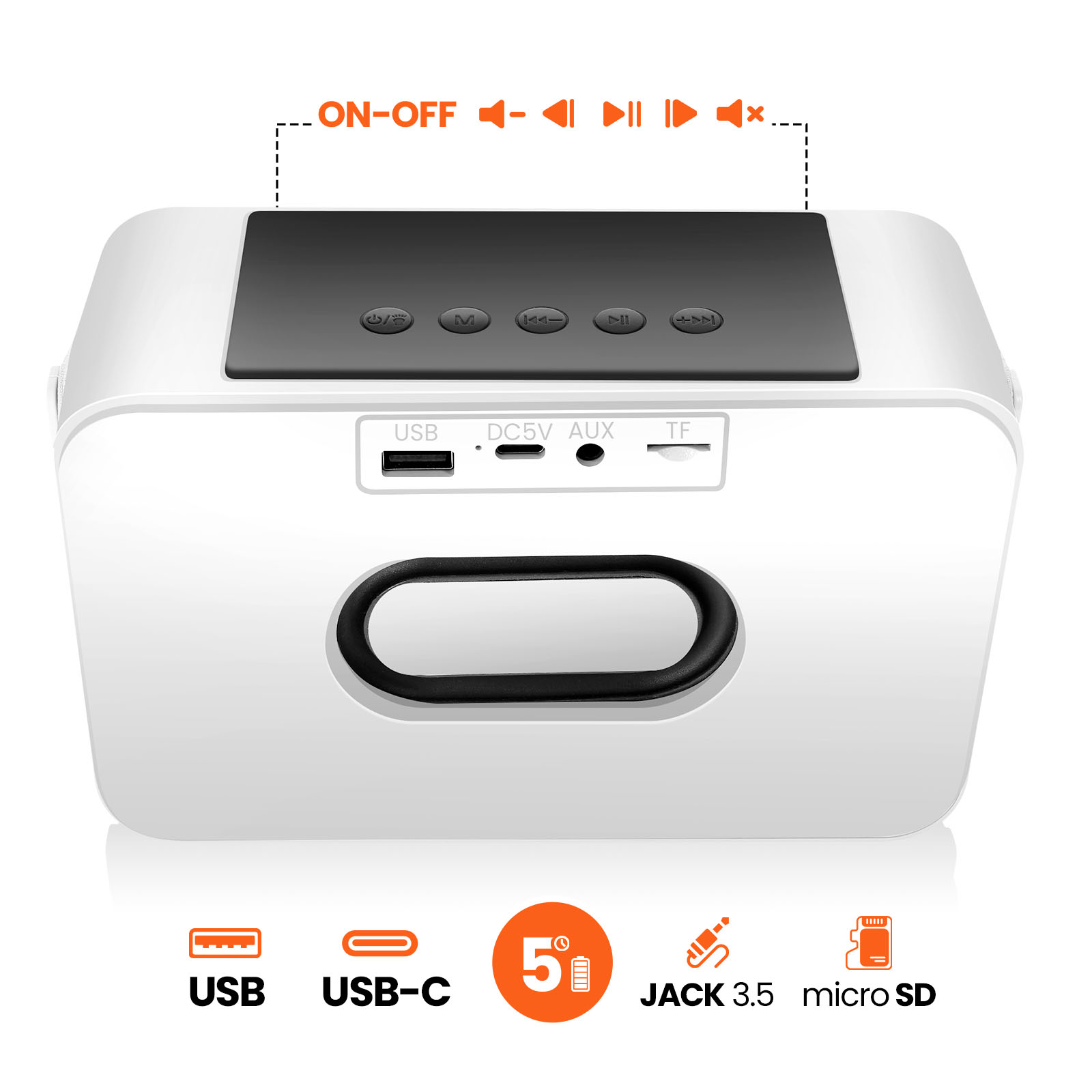Haut-parleur blanc avec panneau de contrôle et poignée noirs. Dispose de ports USB, AUX et micro SD. Comprend des commandes d'alimentation et de lecture.