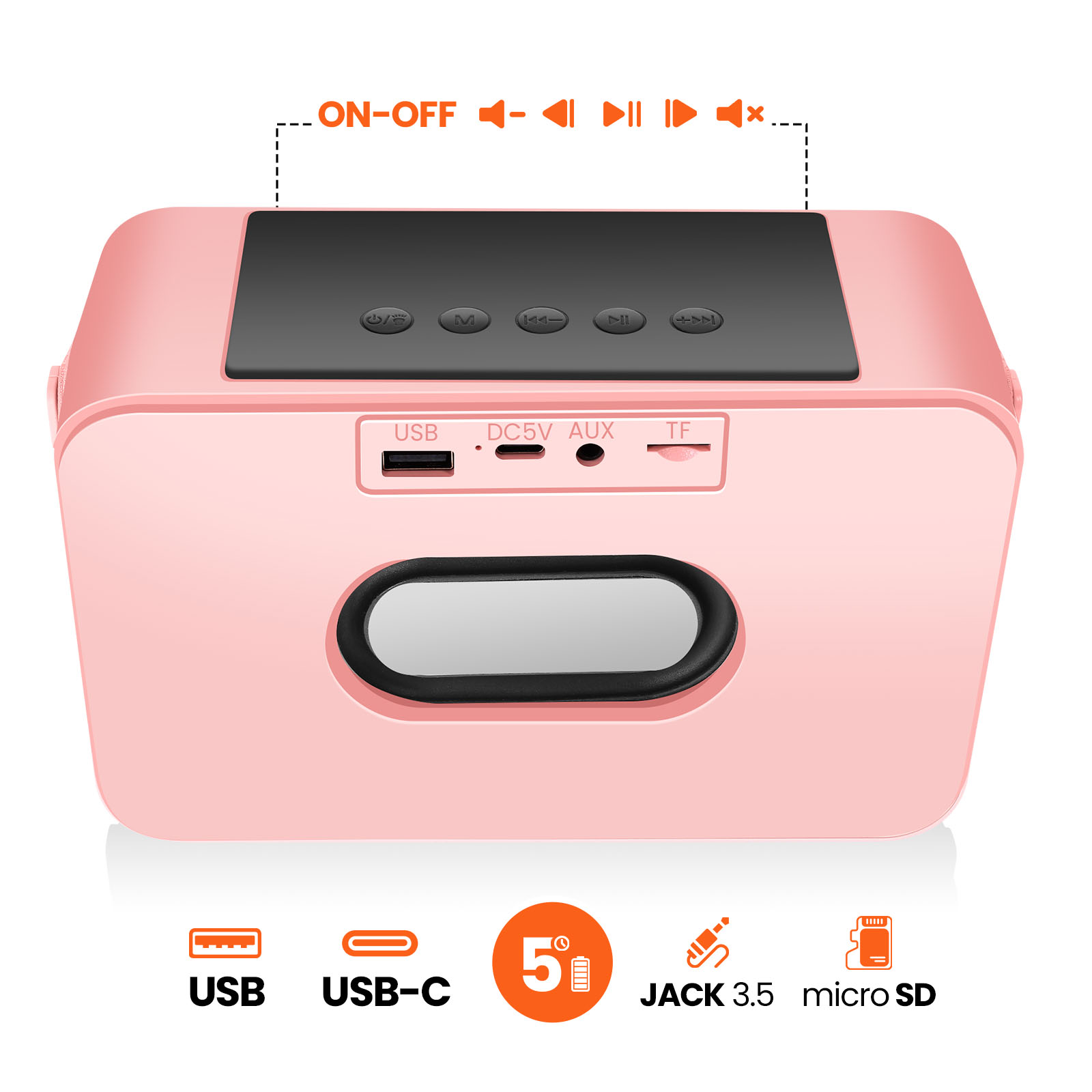 Rosa Lautsprecher mit Steuertasten und Anschlüssen. Enthält USB, USB-C, AUX, TF und ein Batteriesymbol.