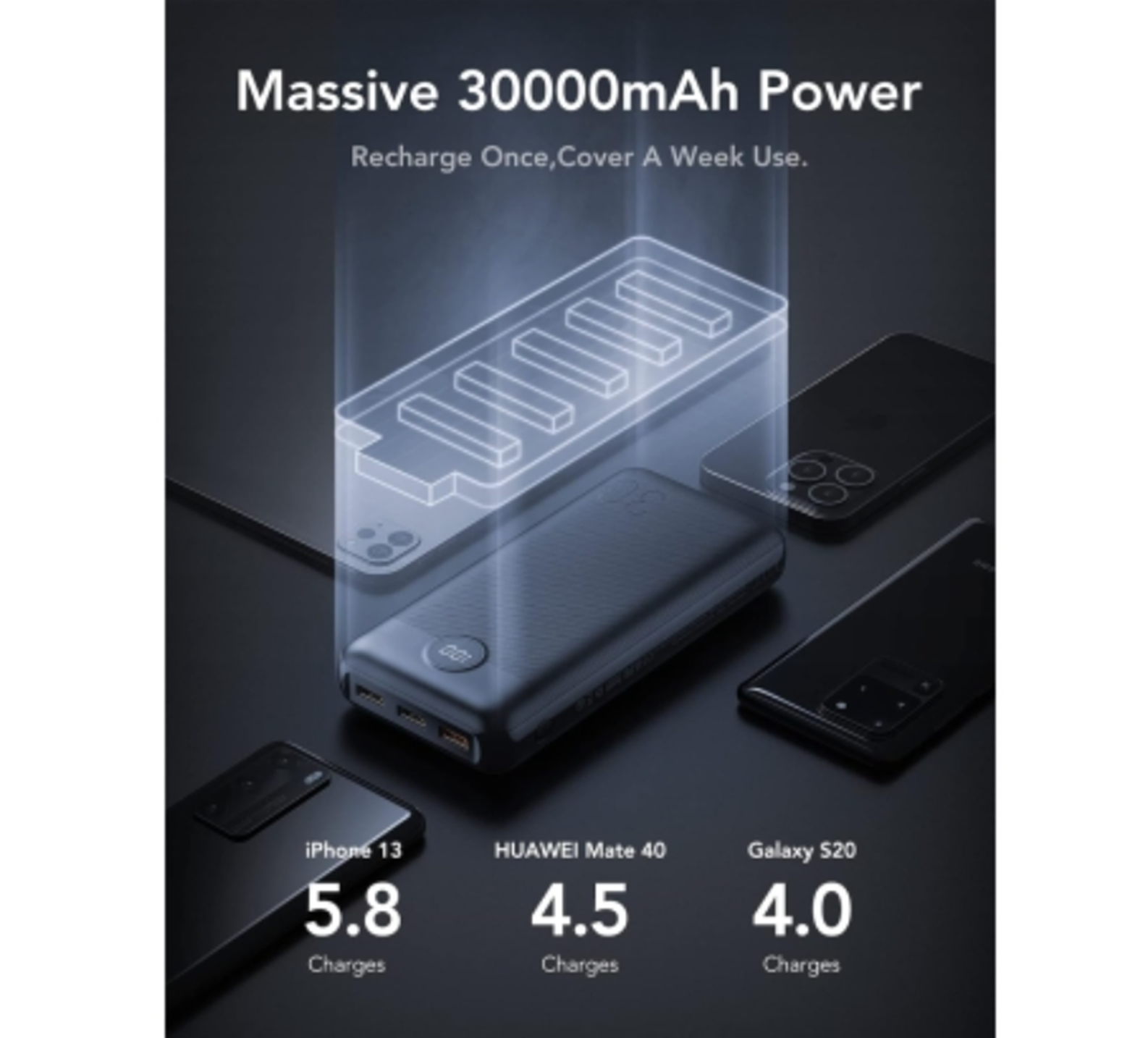 La imagen muestra un banco de energía con teléfonos. Publicita 30000mAh de potencia. Muestra cuántas cargas puede dar a diferentes teléfonos.
