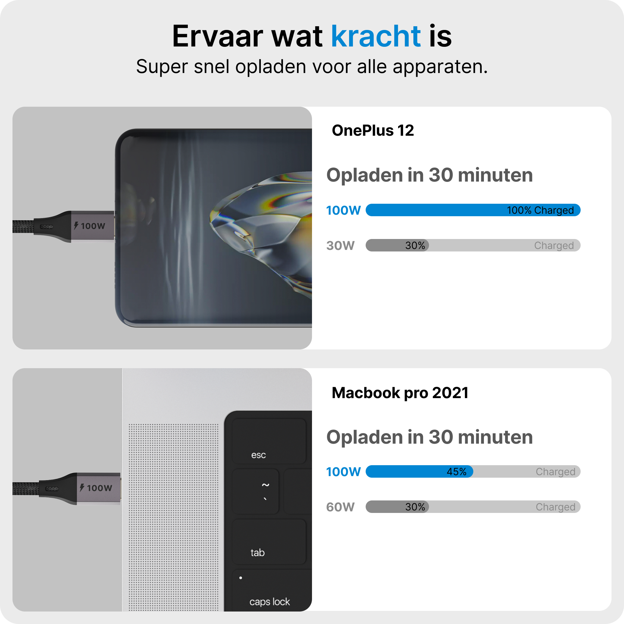 Das Bild zeigt ein Telefon und einen Laptop, die aufgeladen werden. Text zeigt Ladegeschwindigkeiten und Prozentsätze. Das Telefon ist bei 100%.
