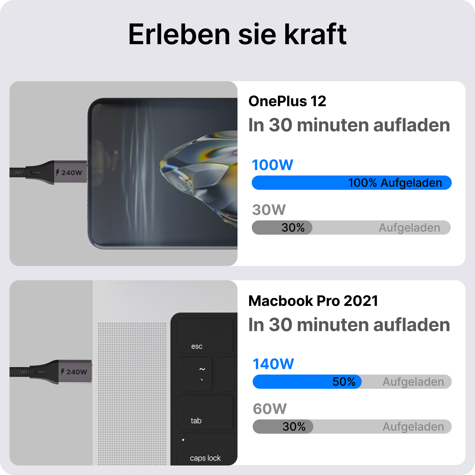 Das Bild zeigt Ladestandsanzeigen für Telefon und Laptop. OnePlus 12 bei 100 %, Macbook Pro 2021 bei 50 % Ladung, beides in 30 Minuten.