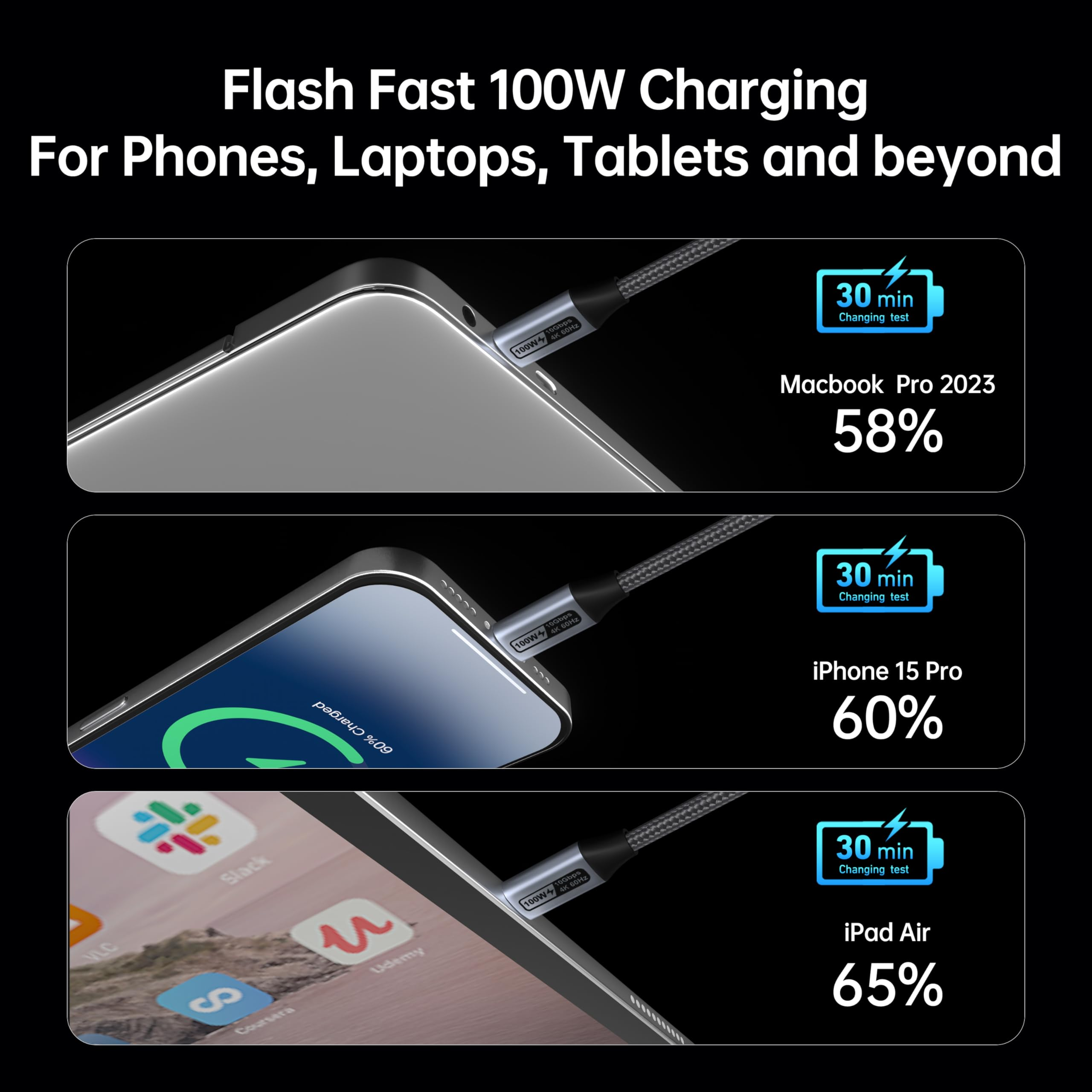 Das Bild zeigt Schnellladetests für Telefone, Laptops und Tablets mit Prozentangaben und Ladezeiten.
