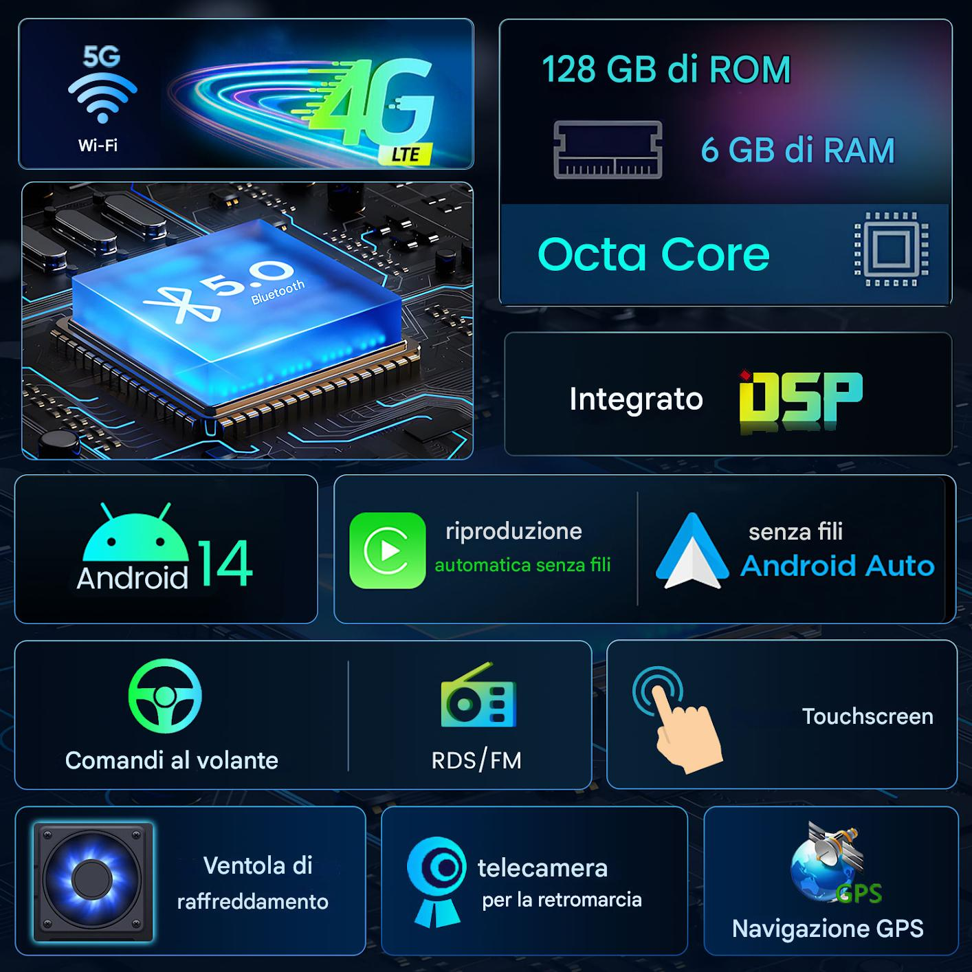 Infografica con icone per le funzioni auto: 5G, Wi-Fi, 4G LTE, Bluetooth, Android Auto, touchscreen, GPS e altro. Specifiche tecniche.