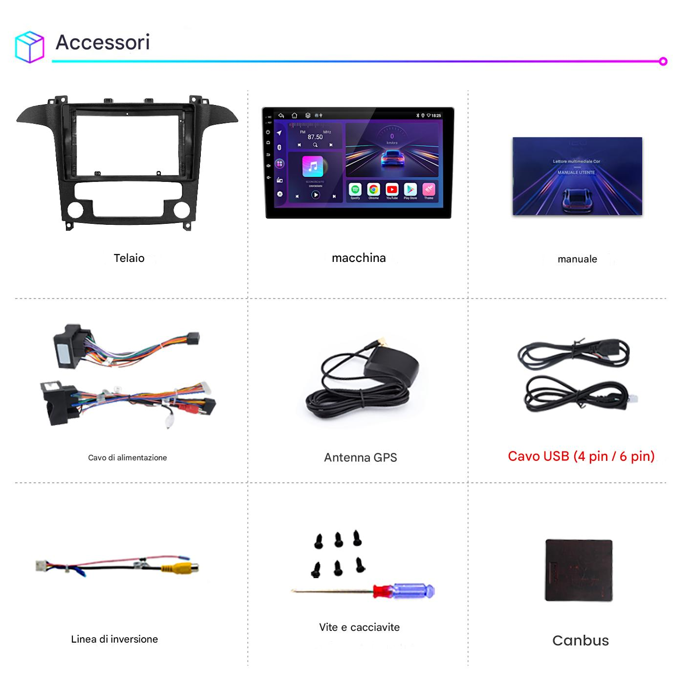 L'immagine mostra accessori per auto: telaio auto, autoradio, manuale utente, cavo di alimentazione, antenna GPS, cavo USB, linea retromarcia, viti e cacciavite, Canbus.