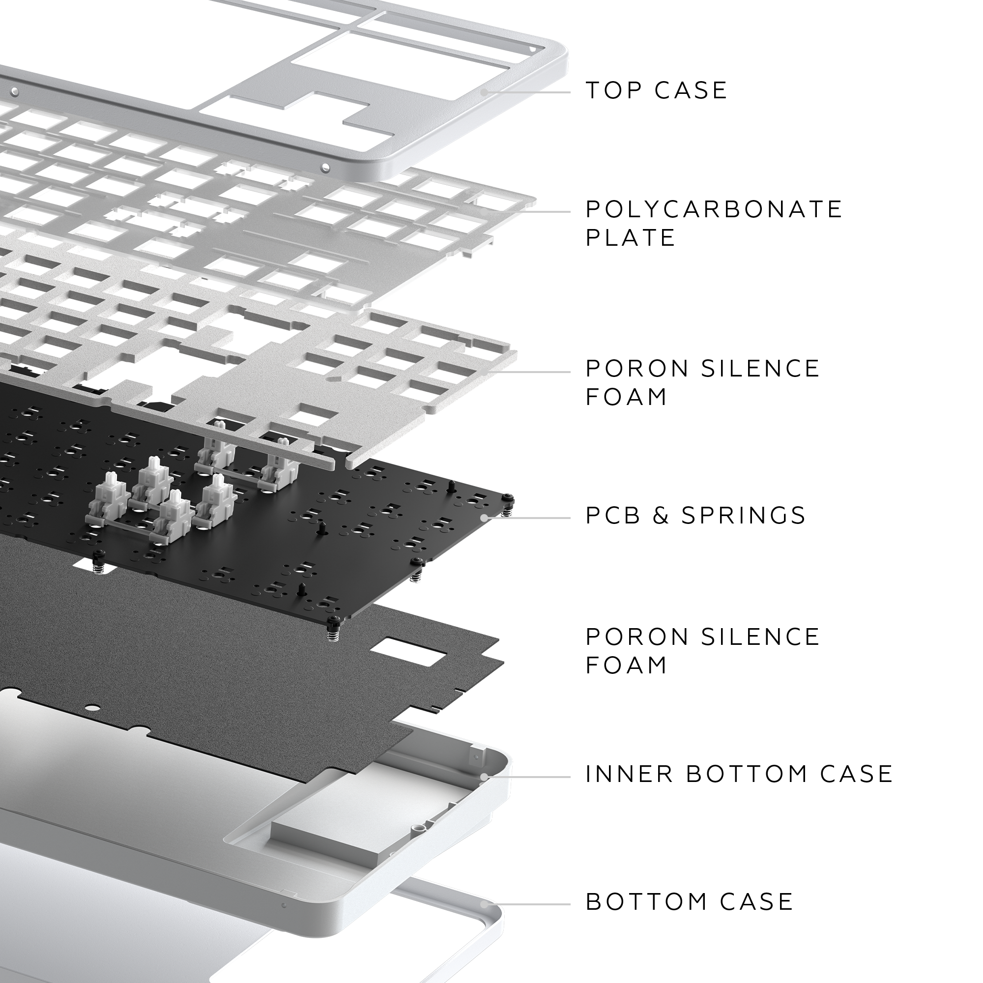 Explosionsansicht der Tastaturkomponenten: Oberteil, Polycarbonatplatte, Poron-Schaum, Leiterplatte, Federn, Innenboden und Unterteil.