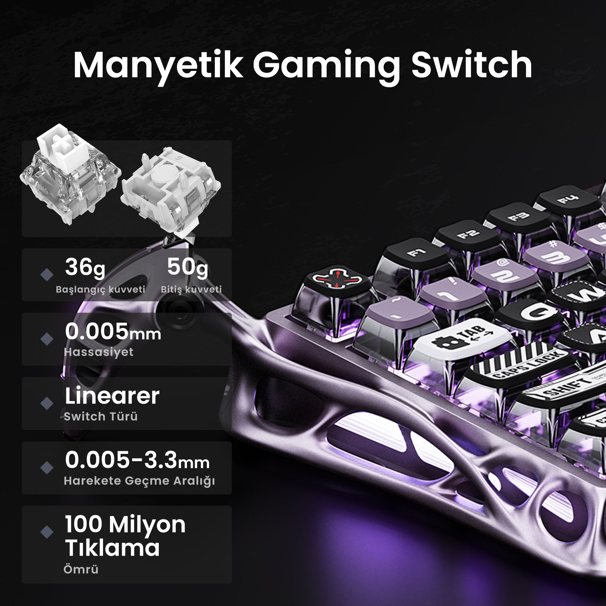 Zbliżenie klawiatury do gier pokazujące klawisze, przełączniki i specyfikacje, w tym siłę, czułość i żywotność.