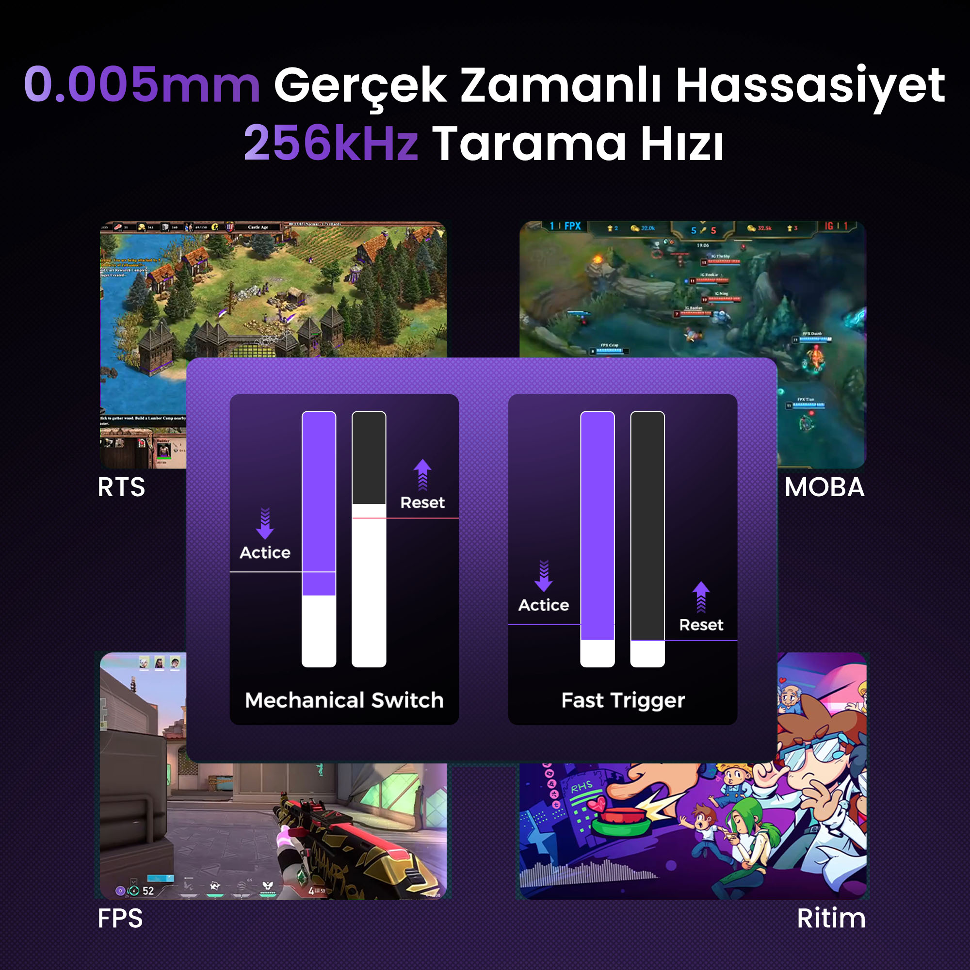 Obraz z zrzutami ekranu z gier, schematami sterowania i gatunkami gier: RTS, MOBA, FPS i Ritim.