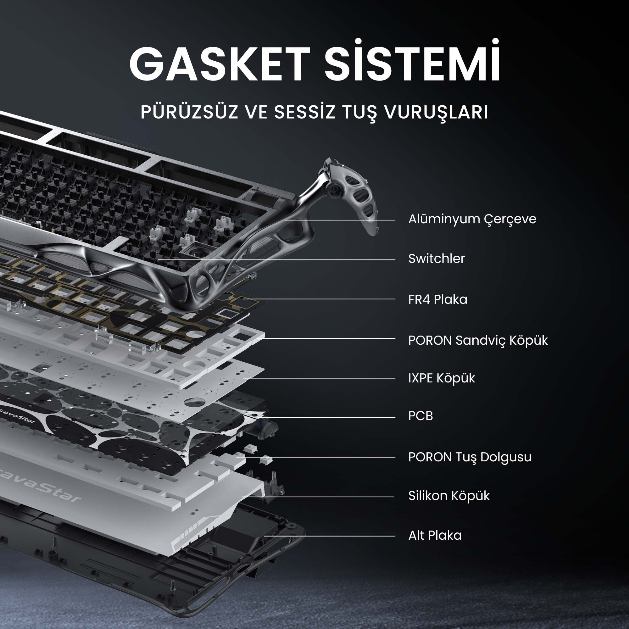 Schemat klawiatury pokazujący warstwy i komponenty, takie jak aluminiowa rama, przełączniki i PCB.