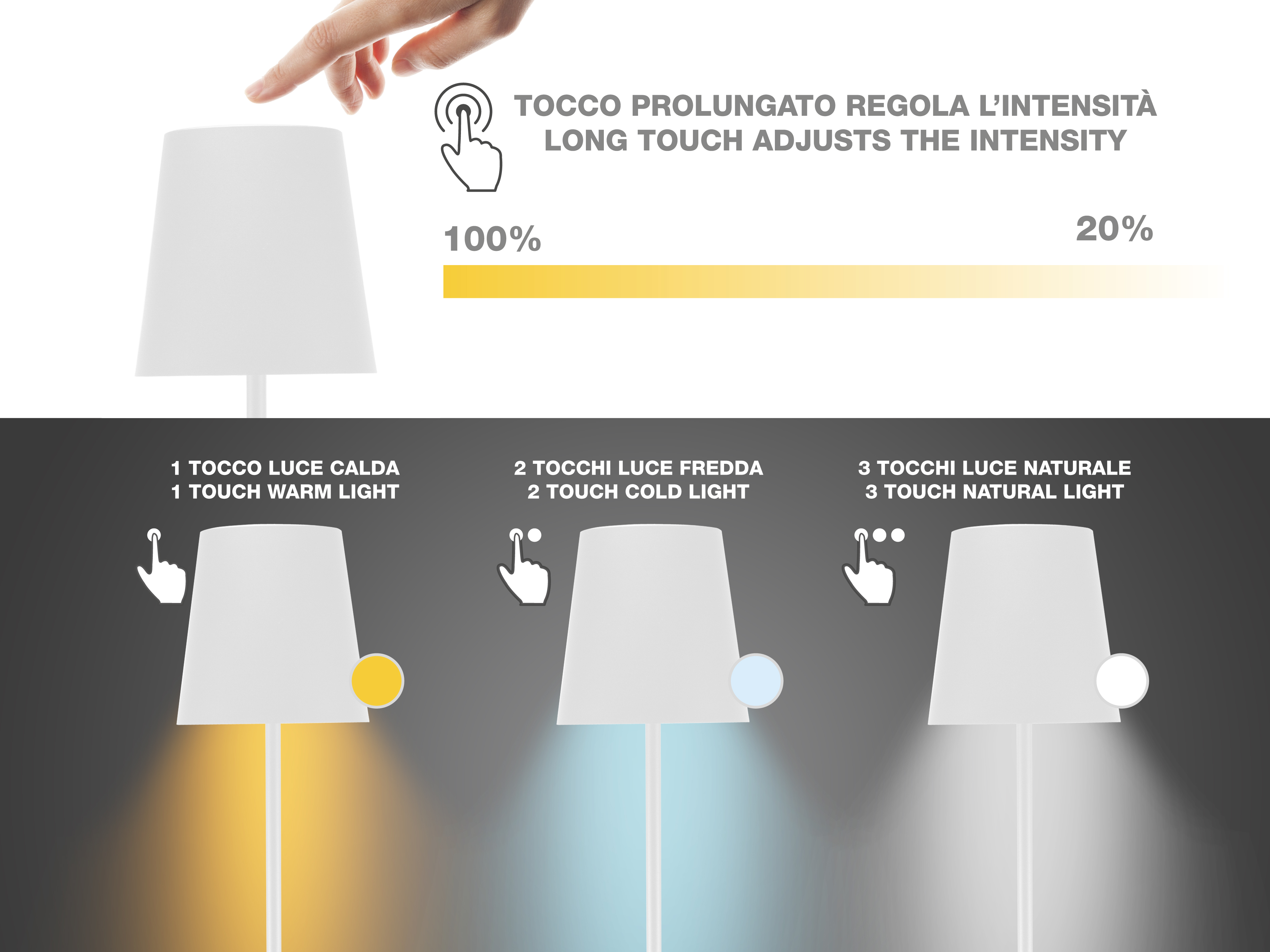 Una lampada bianca con un dito che la indica. Il testo indica che il tocco prolungato regola l'intensità.