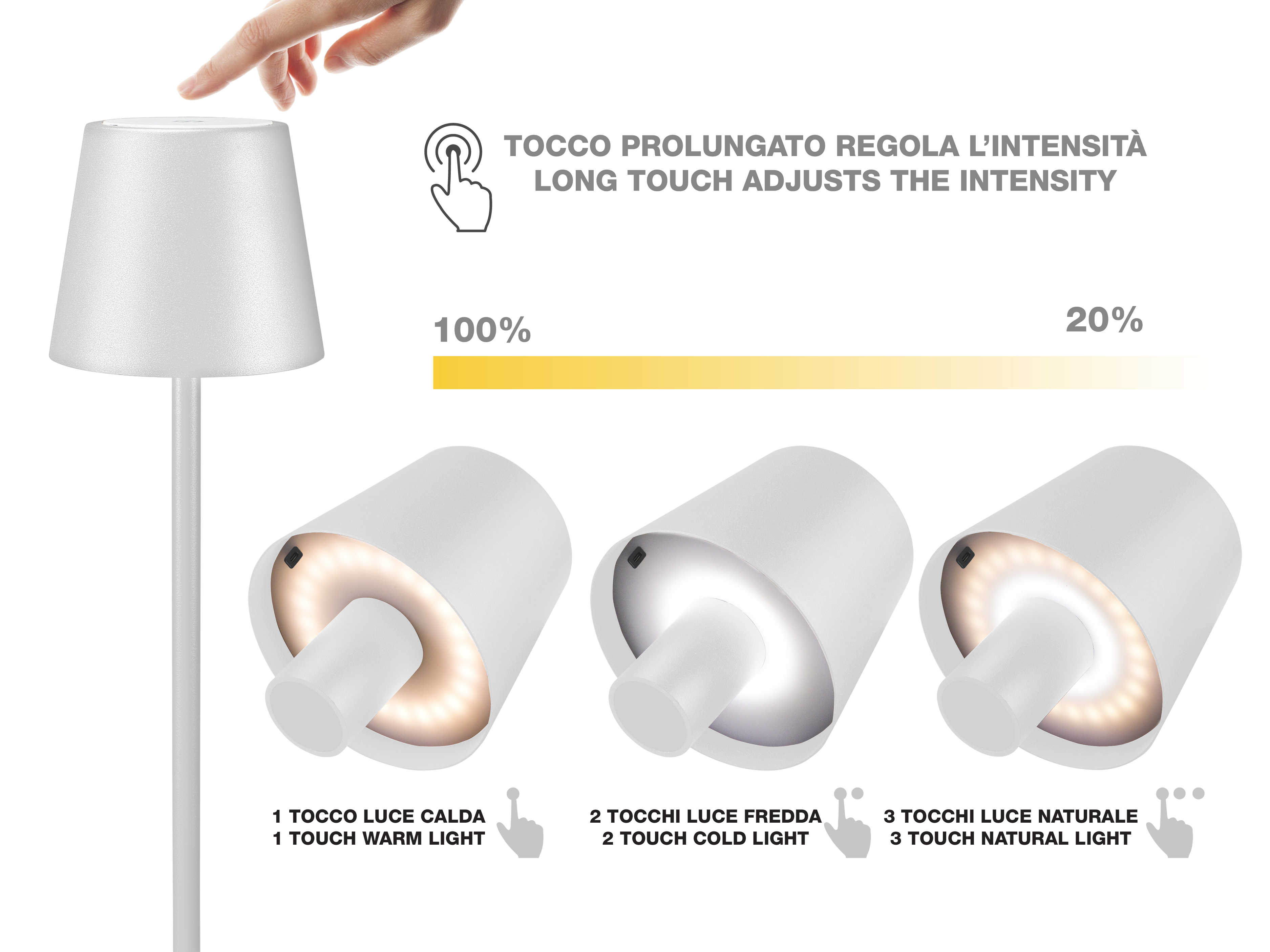 Diagramma che mostra una lampada touch con regolazioni dell'intensità luminosa, dal 100% al 20%, e tre modalità di luce.