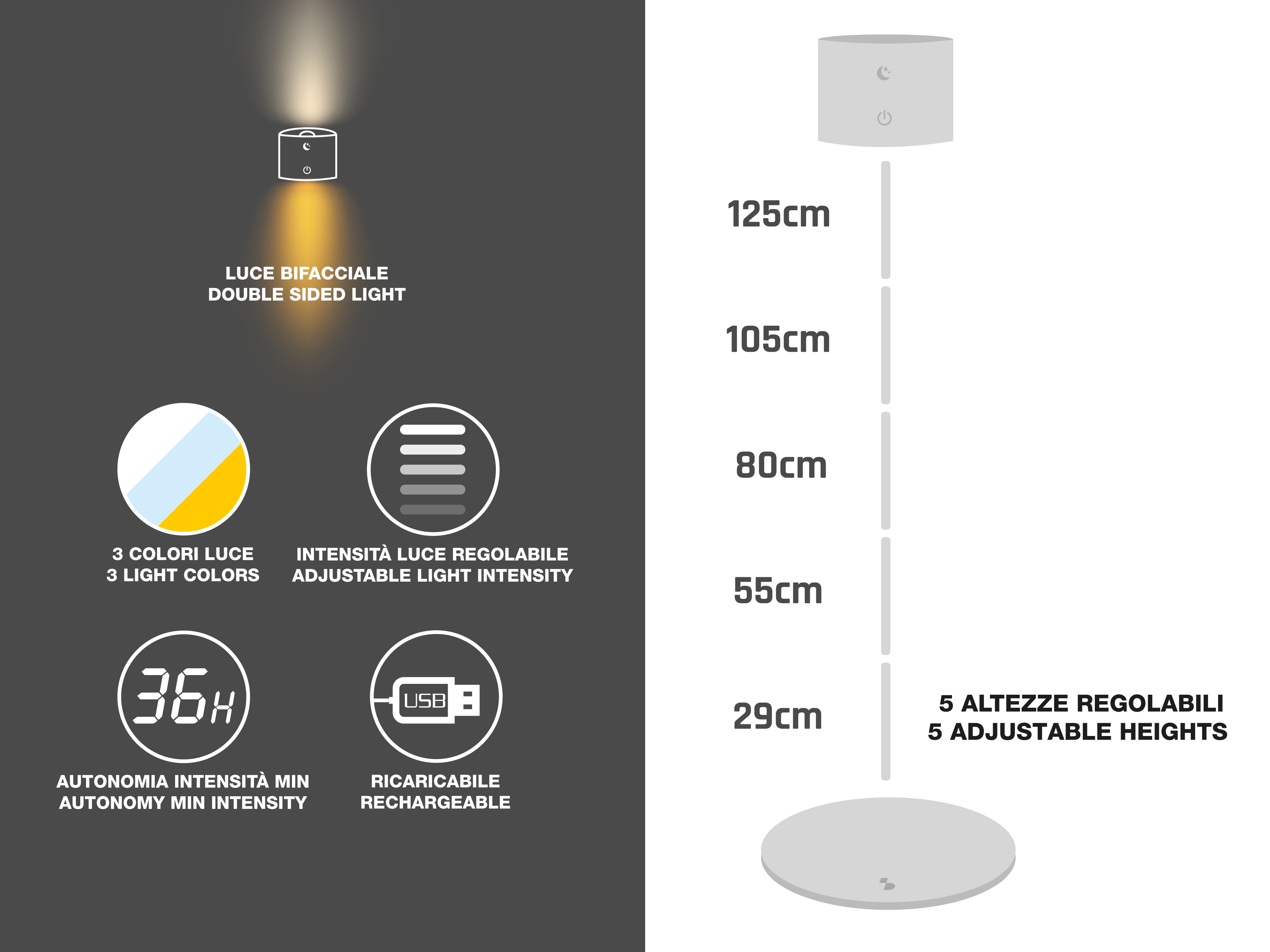 Diagramma che mostra una luce a doppia faccia con altezze e intensità luminosa regolabili e ricaricabile tramite USB.